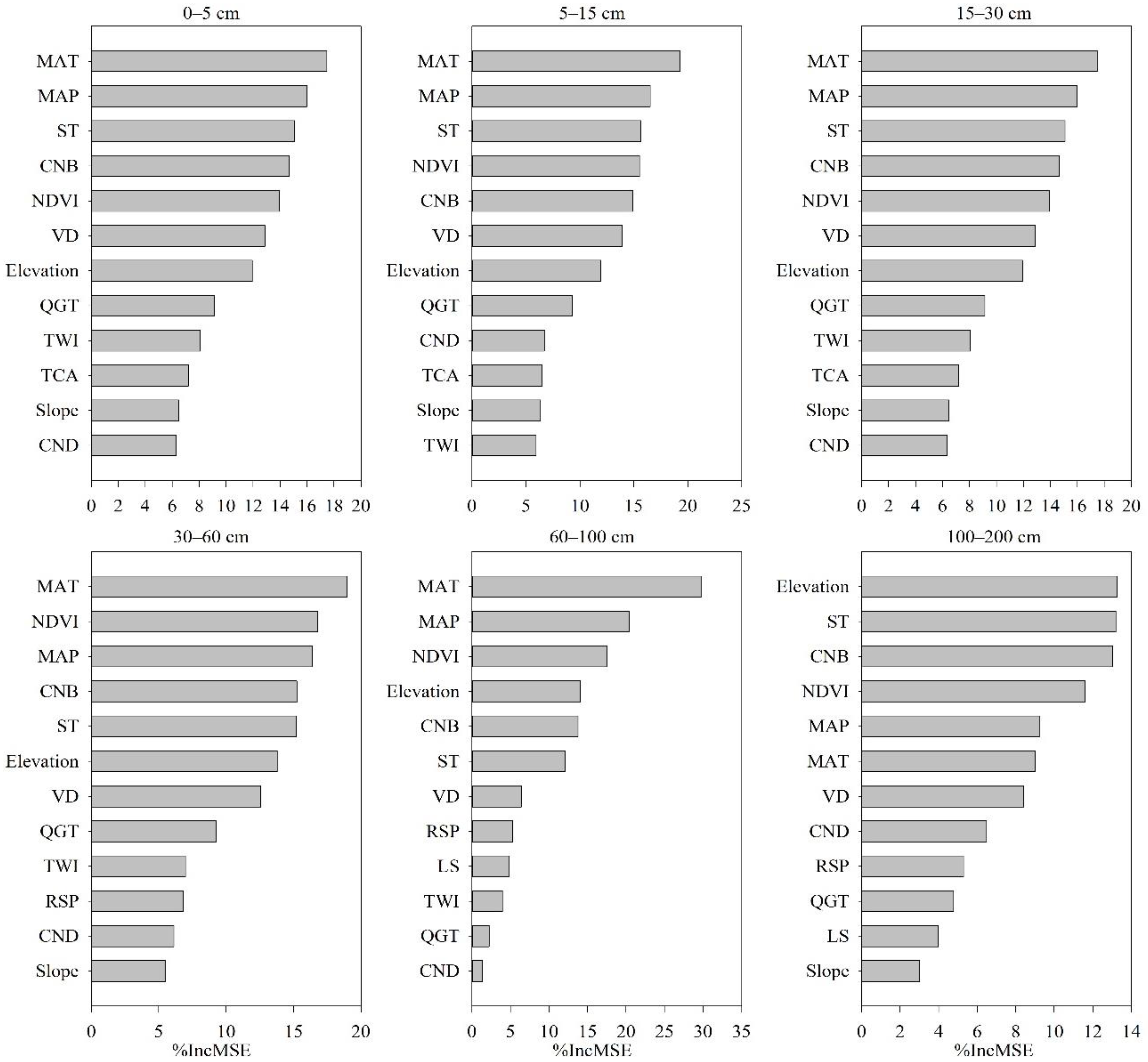 Remotesensing 14 03797 g006