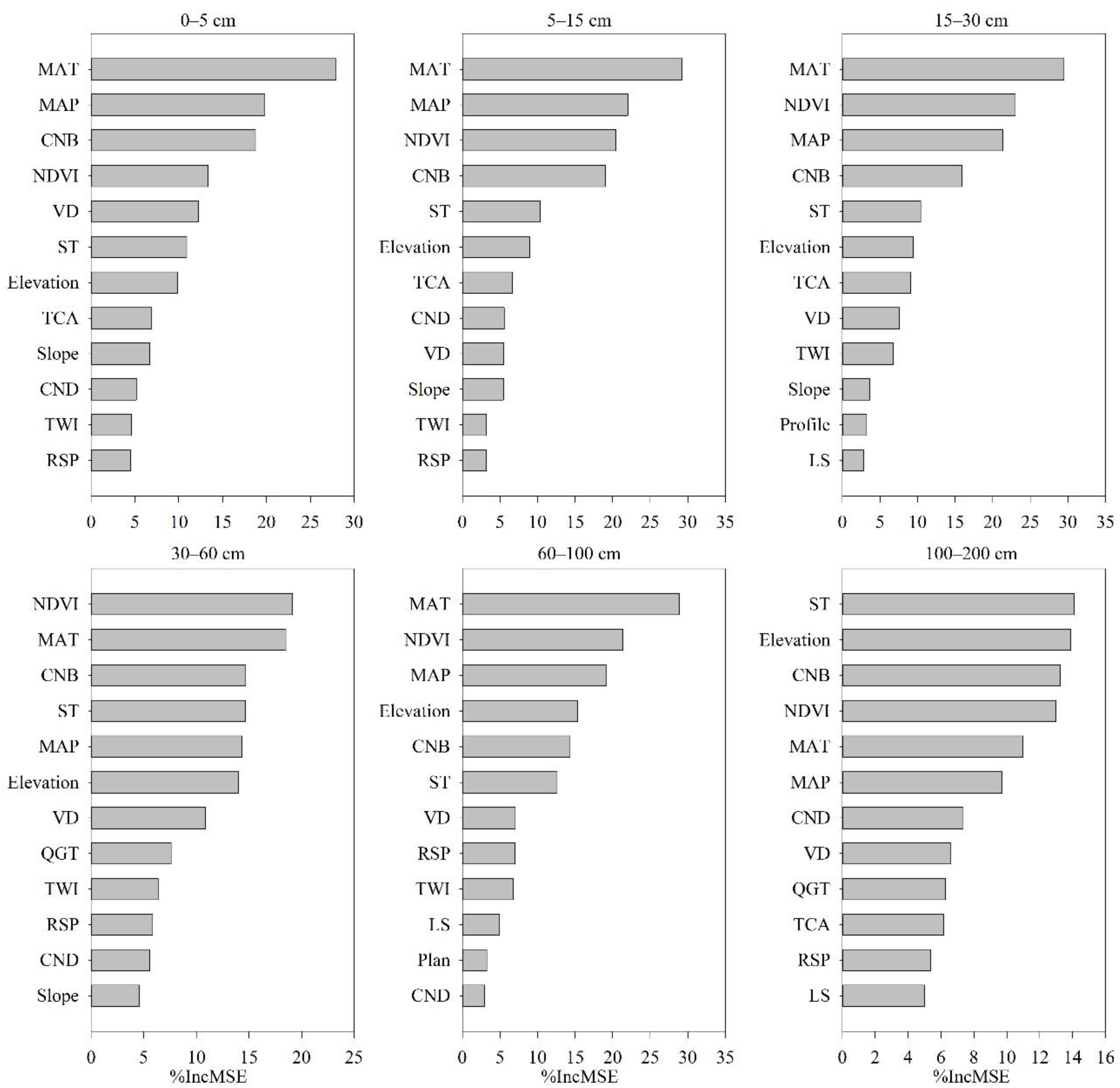 Remotesensing 14 03797 g007