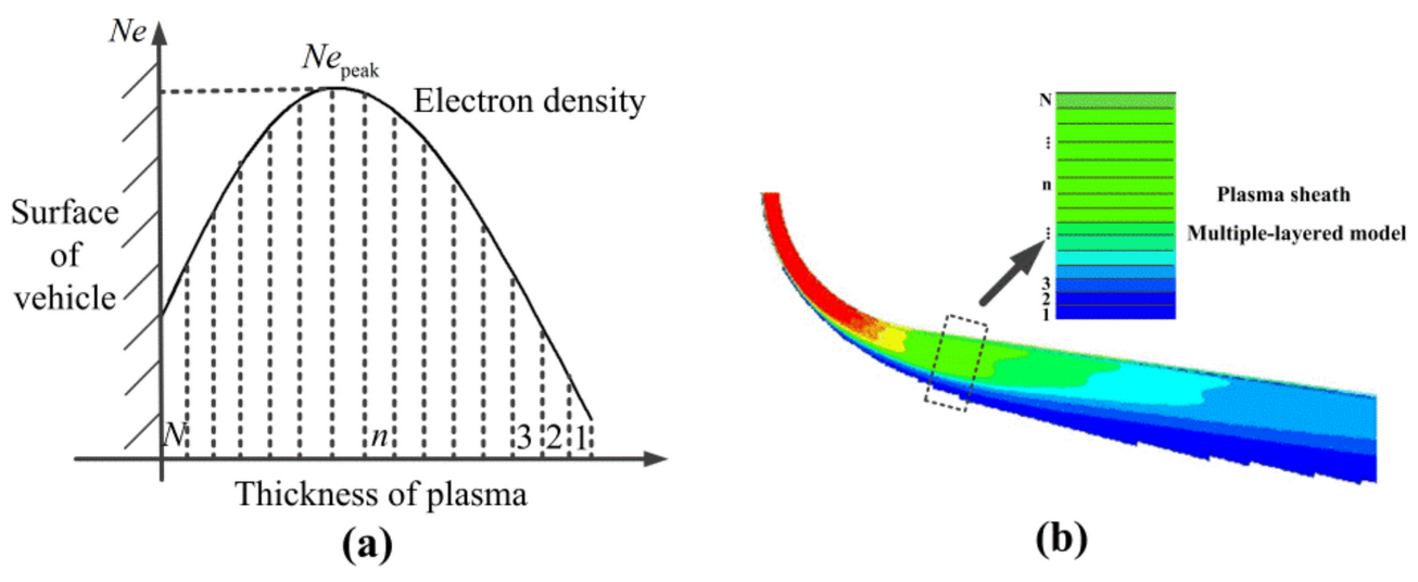 Remotesensing 14 03799 g008
