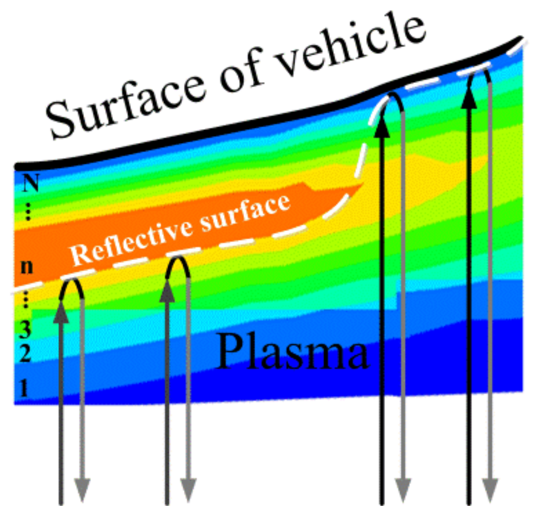 Remotesensing 14 03799 g009