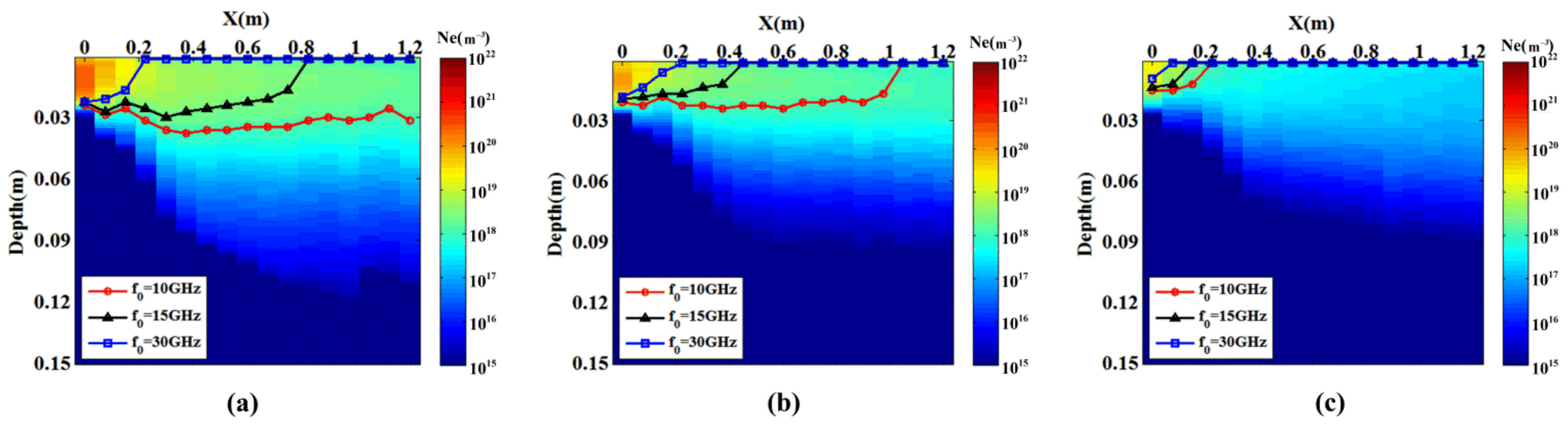 Remotesensing 14 03799 g010