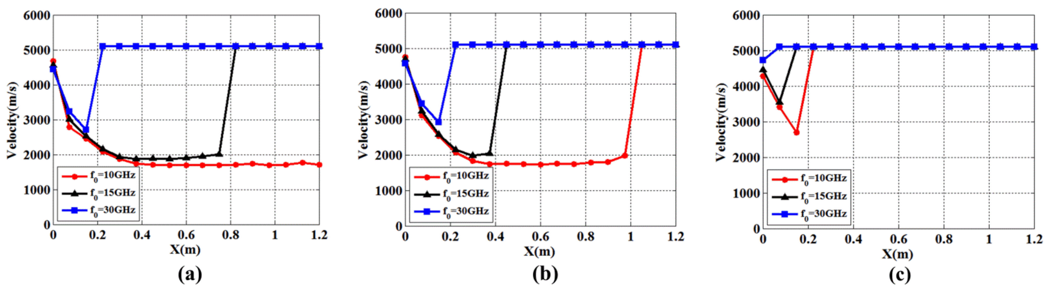 Remotesensing 14 03799 g013