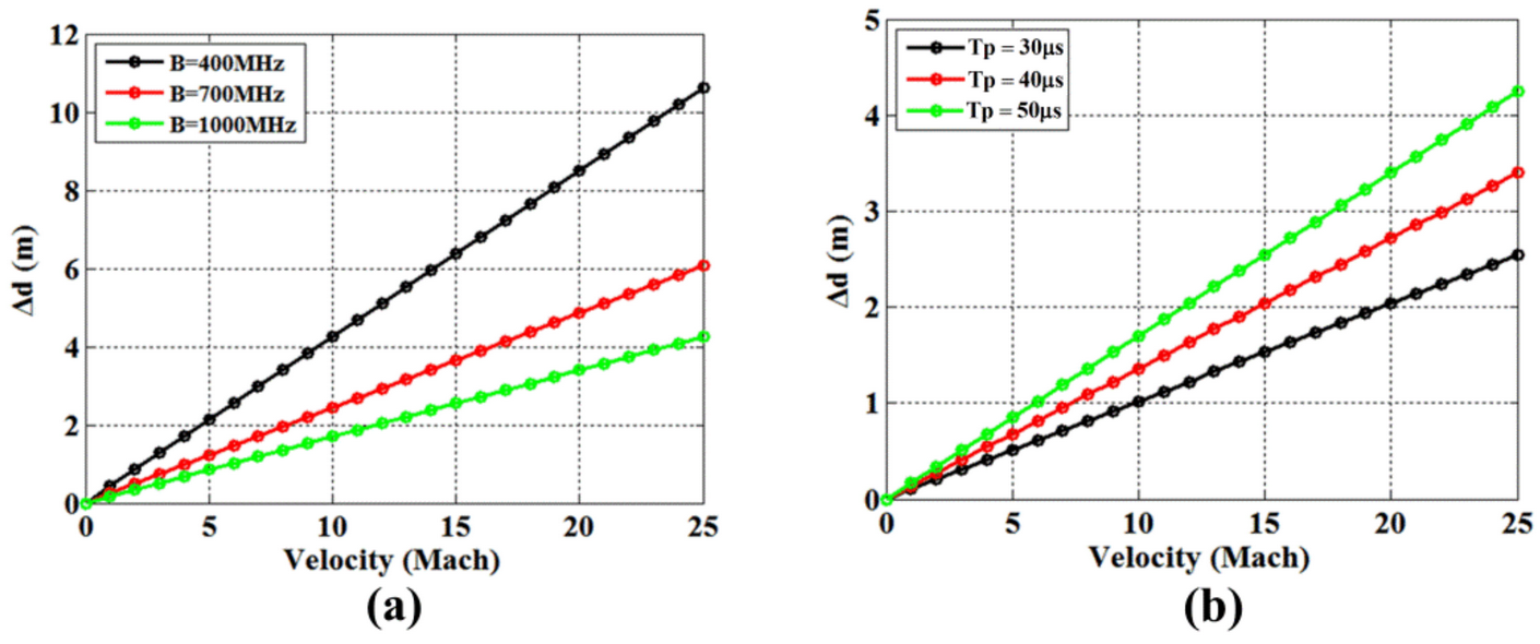 Remotesensing 14 03799 g016a