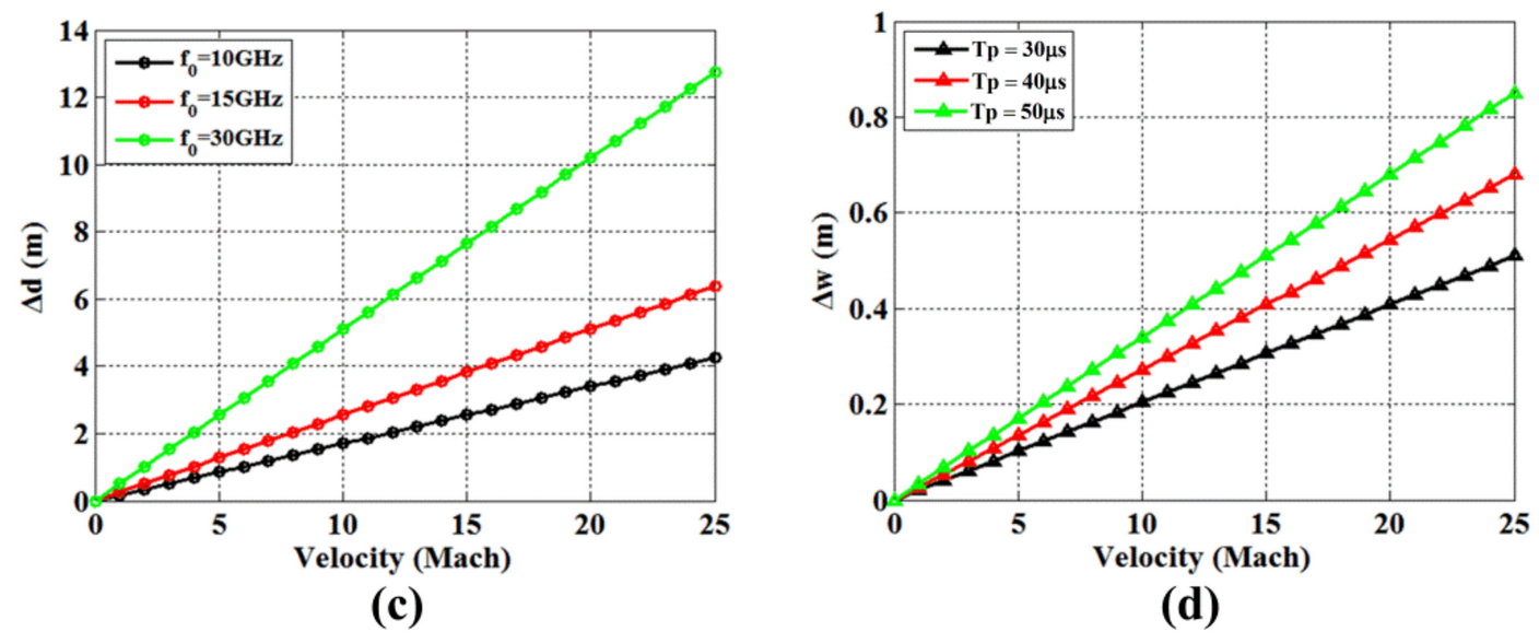 Remotesensing 14 03799 g016b