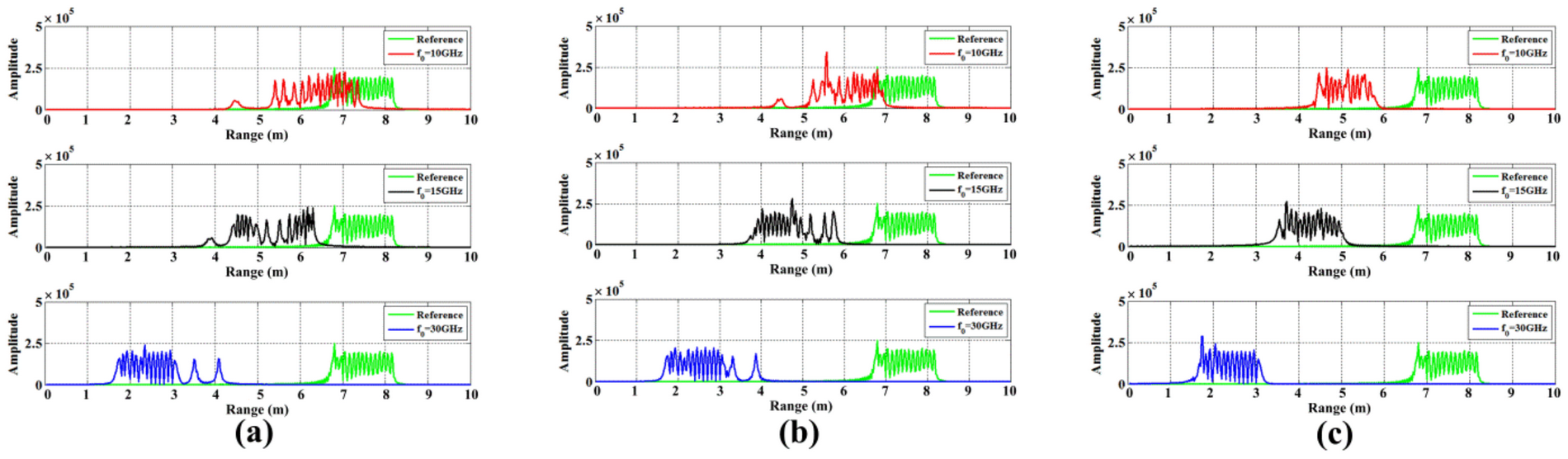 Remotesensing 14 03799 g017