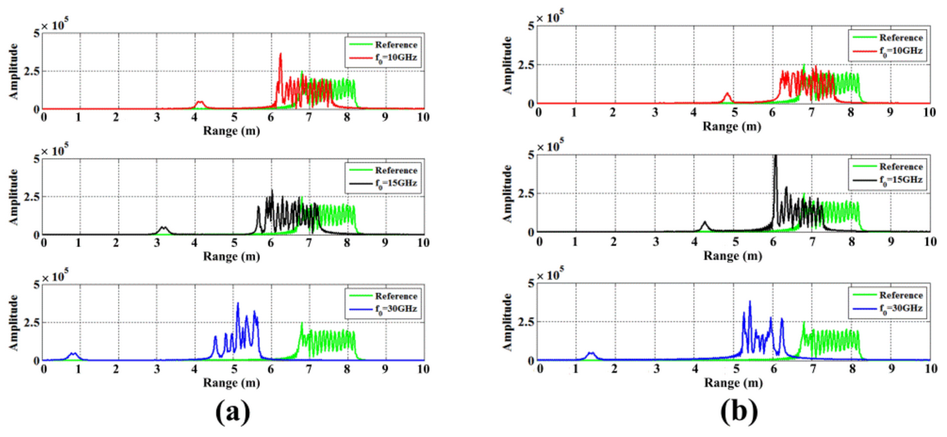 Remotesensing 14 03799 g018