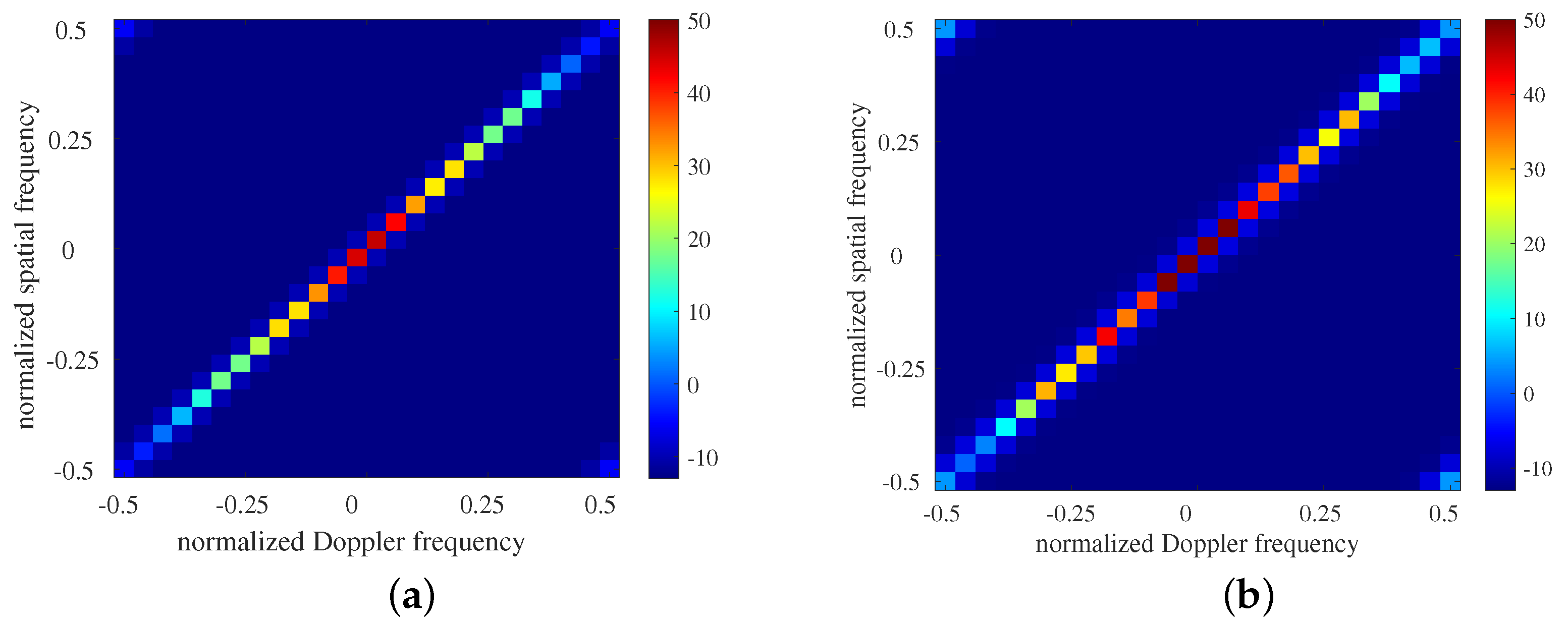 Remotesensing 14 03800 g005 550