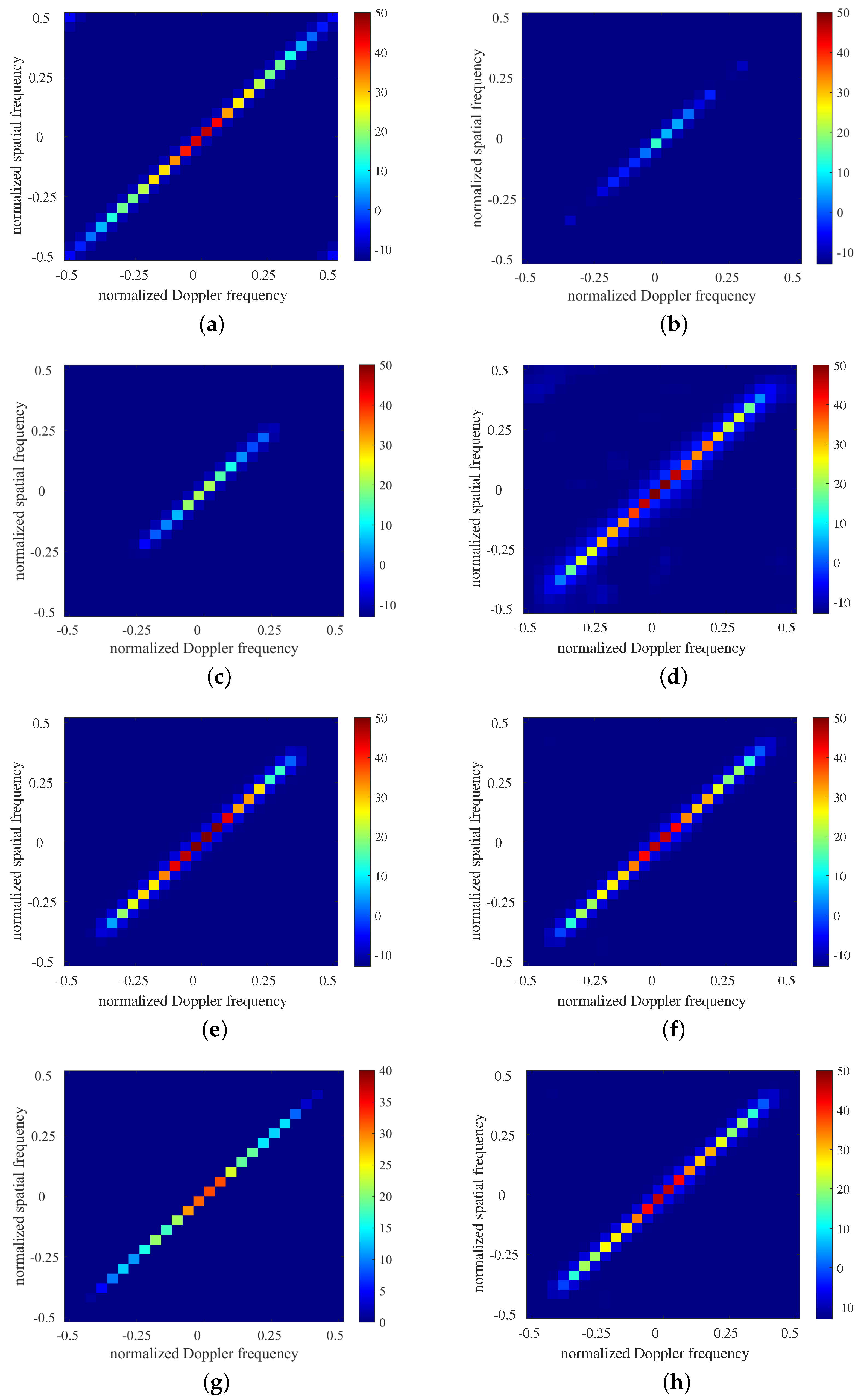 Remotesensing 14 03800 g006 550
