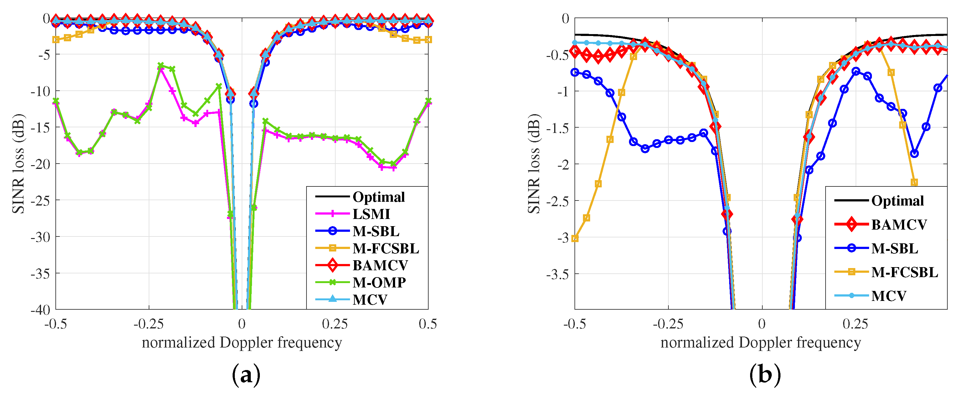 Remotesensing 14 03800 g008 550