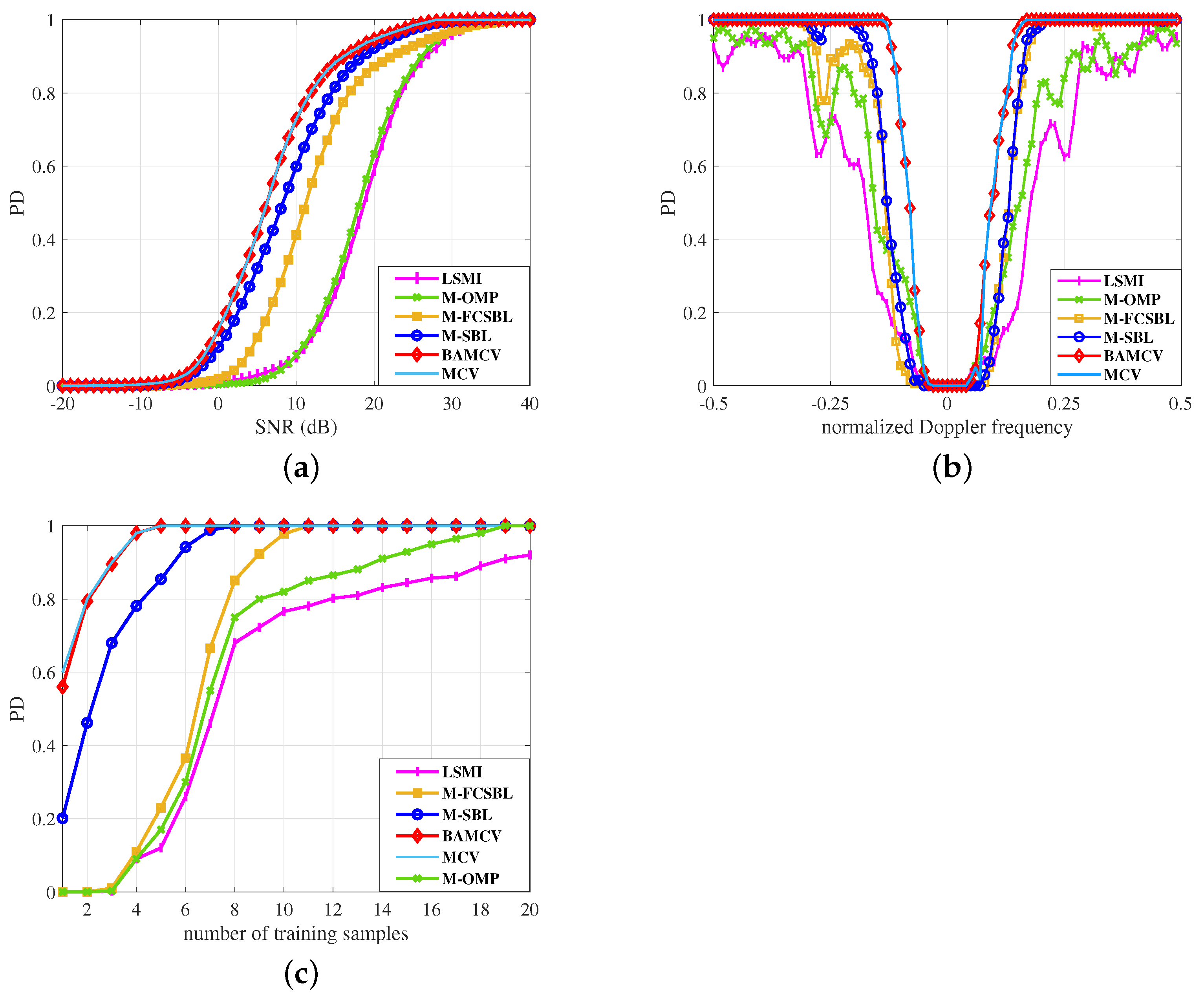 Remotesensing 14 03800 g012 550