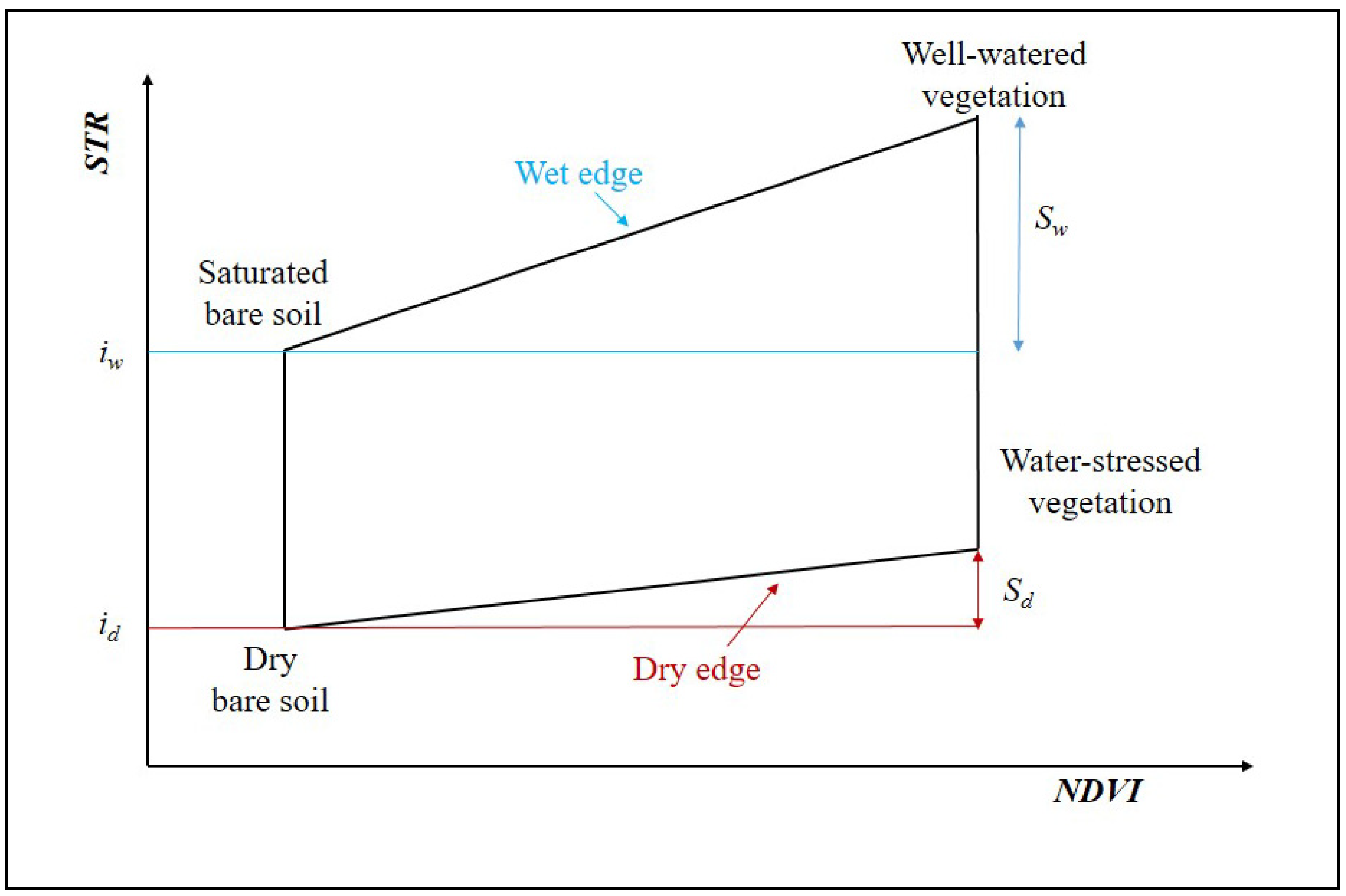 Remotesensing 14 03801 g002