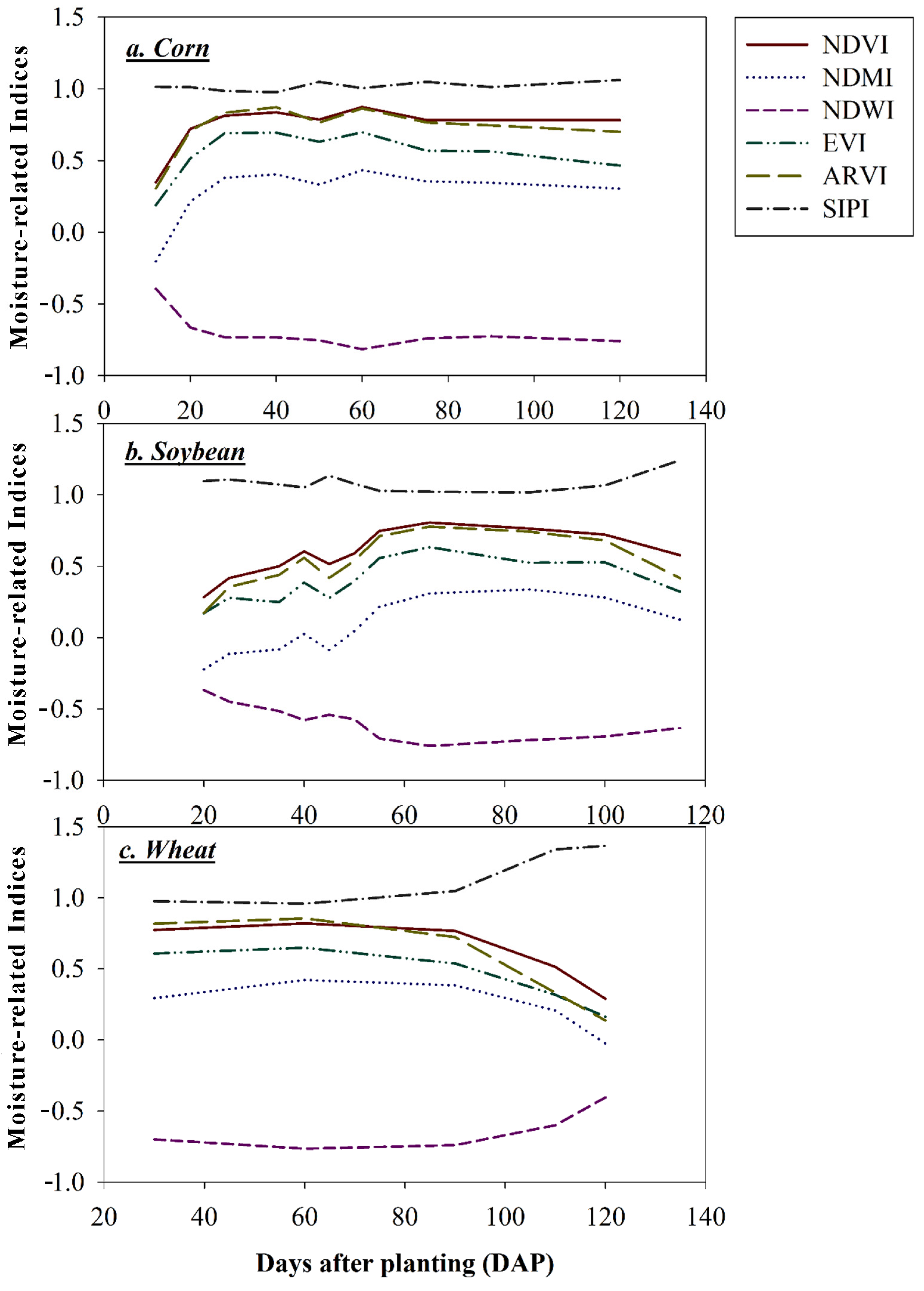Remotesensing 14 03801 g005