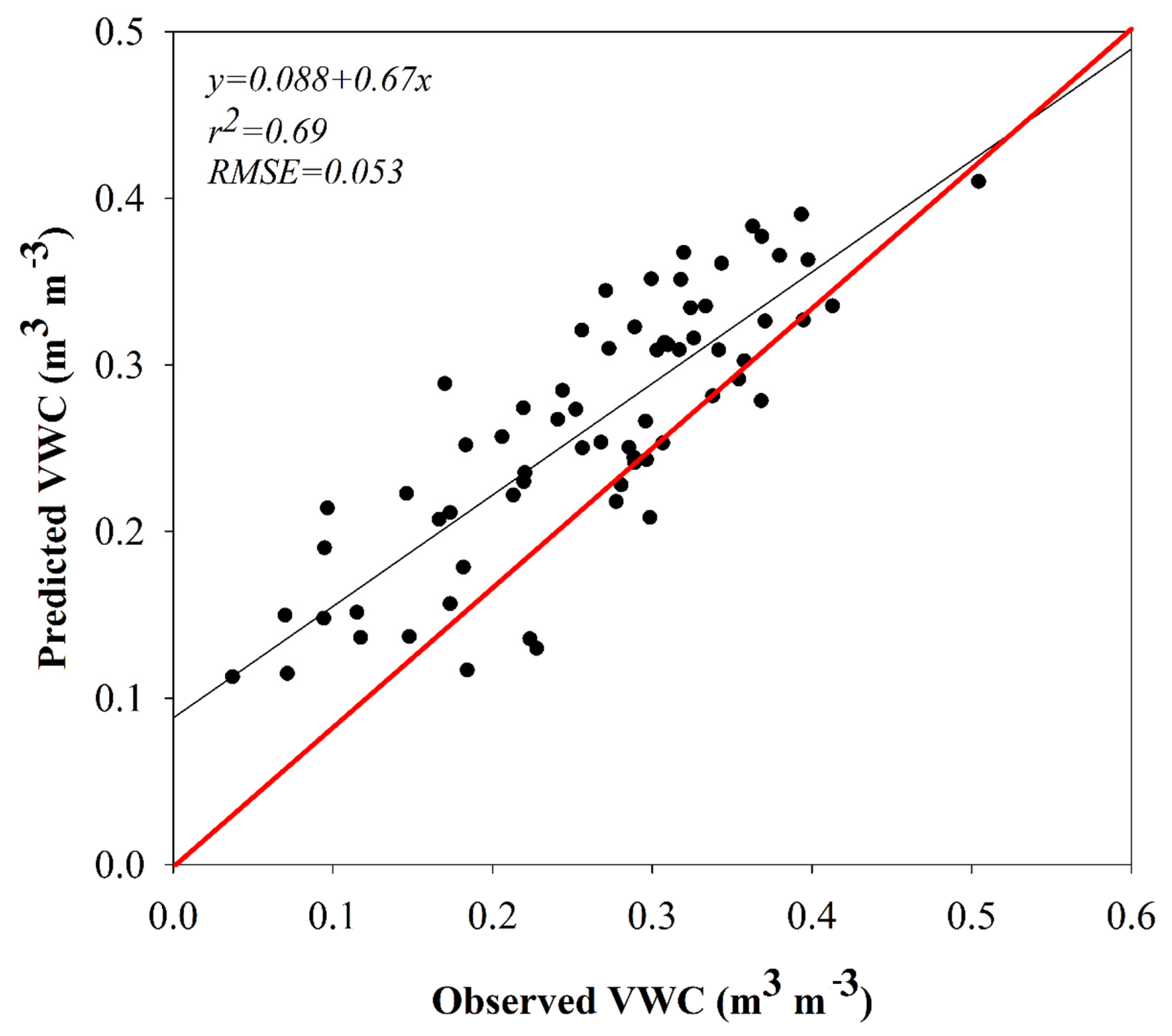 Remotesensing 14 03801 g009