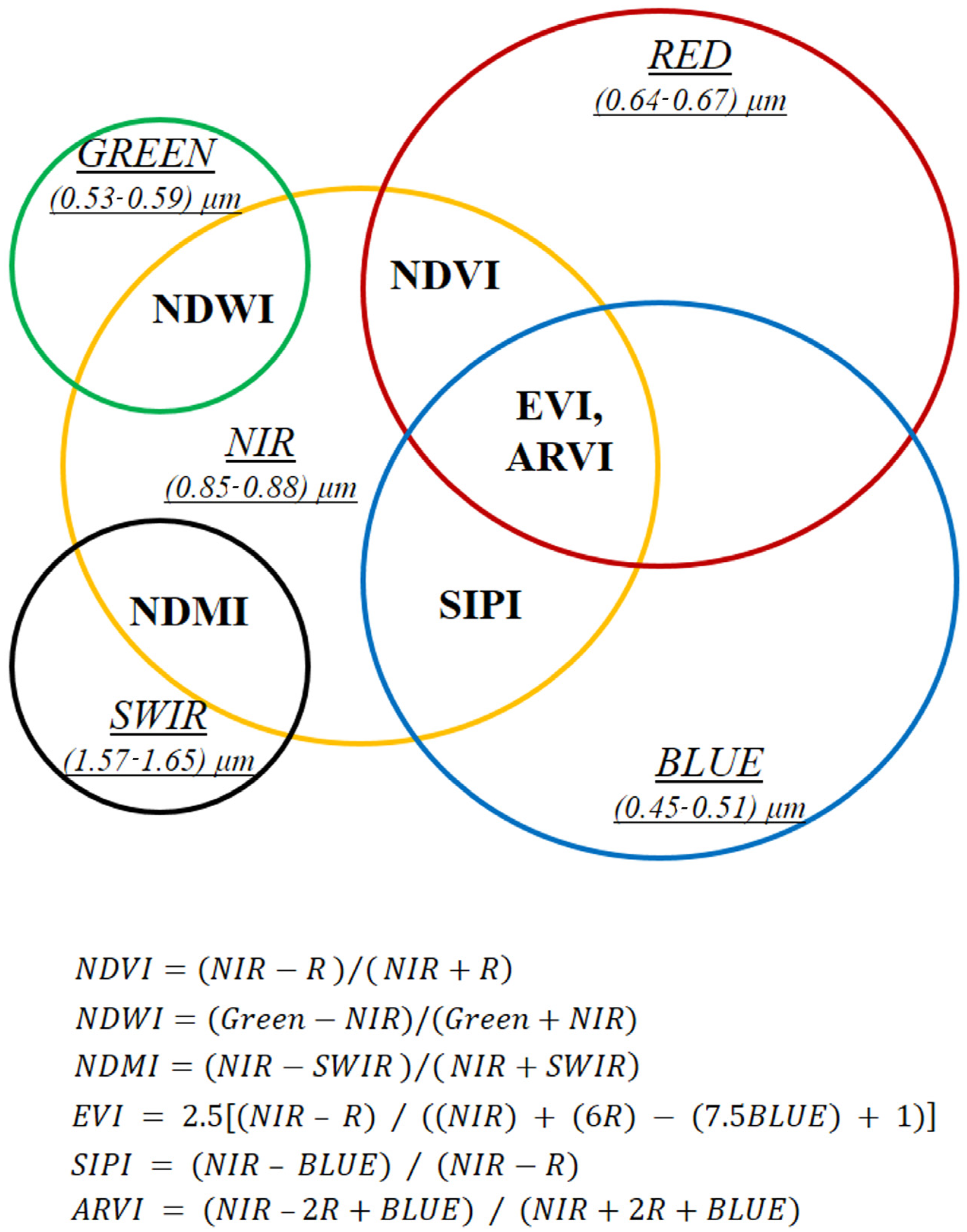 Remotesensing 14 03801 g013