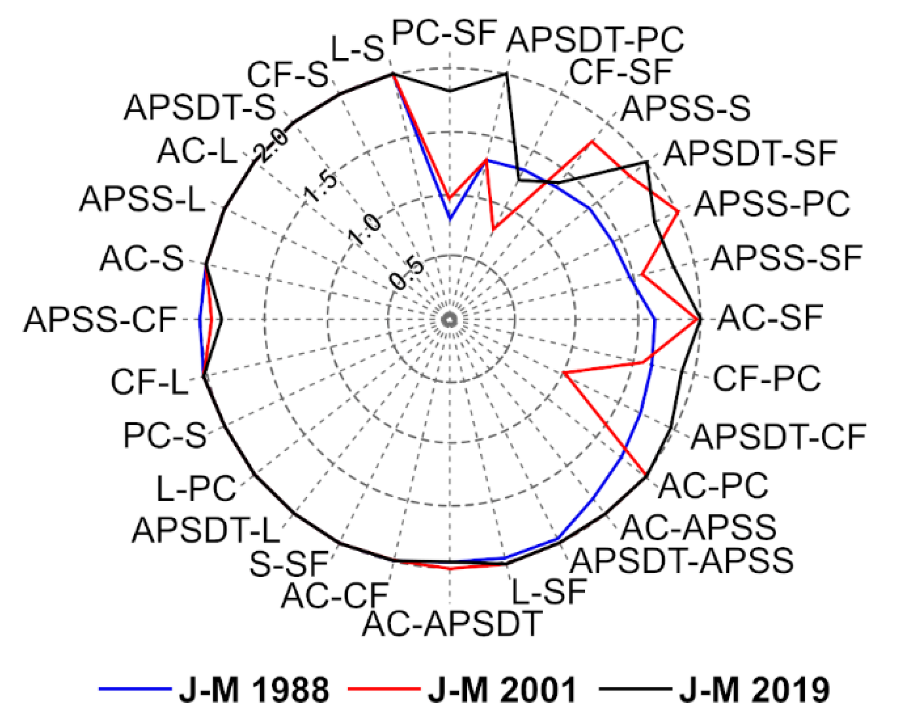 Remotesensing 14 03802 g005 Remotesensing 14 03802 g005