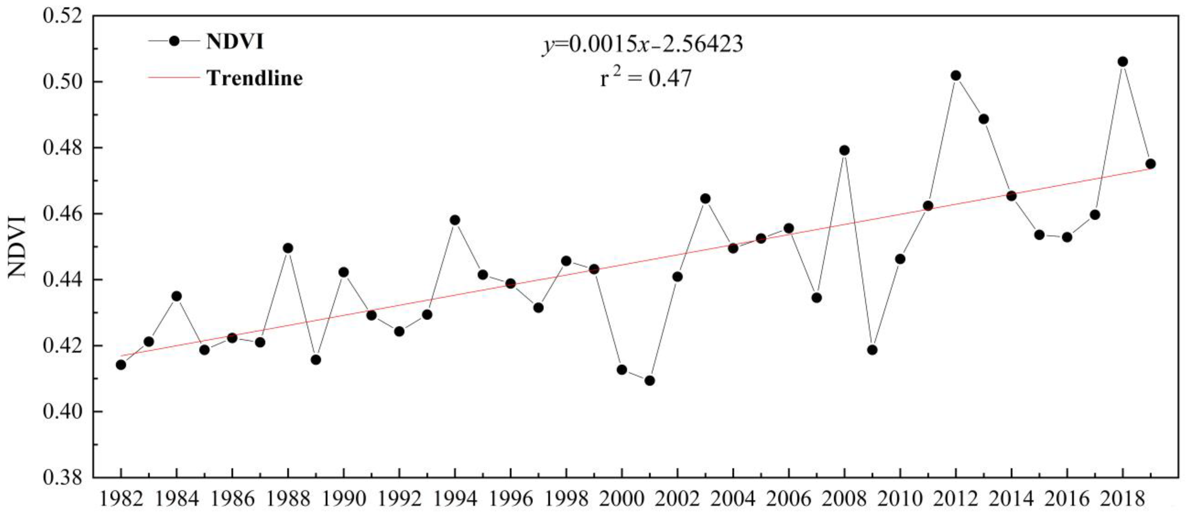 Remotesensing 14 03803 g005