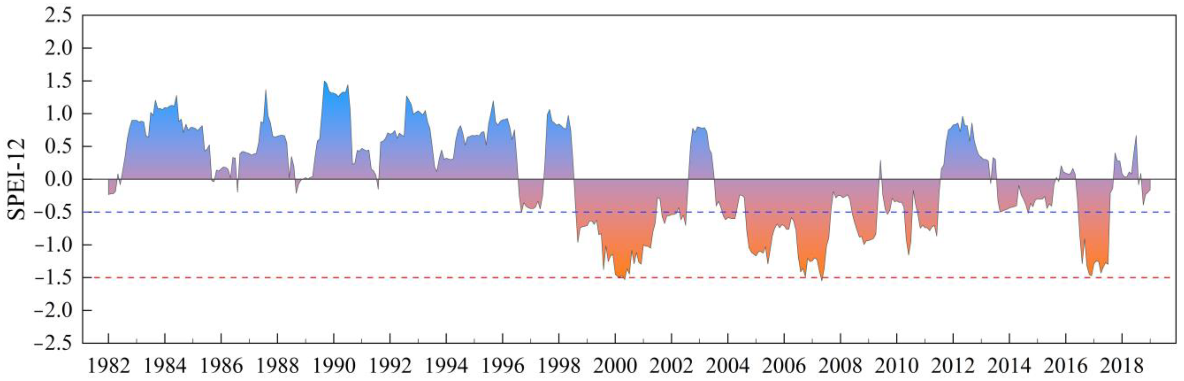 Remotesensing 14 03803 g009