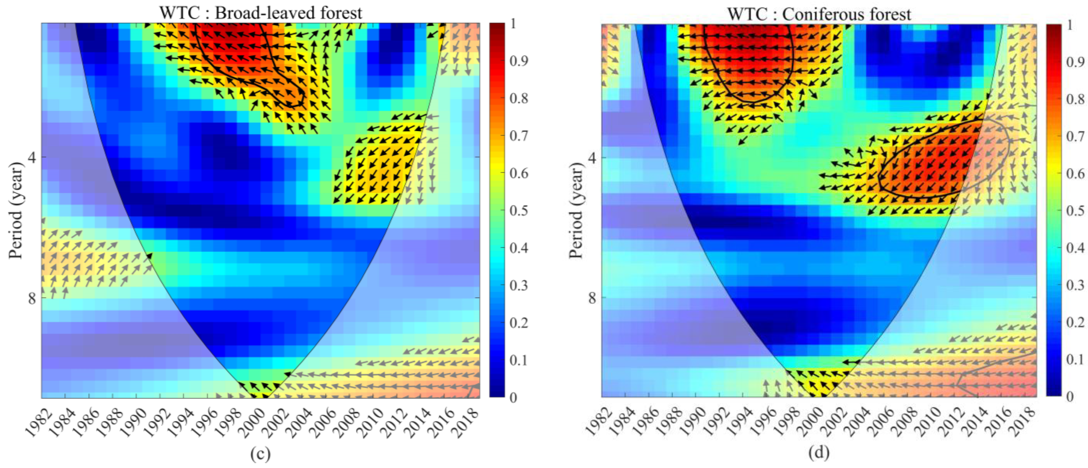 Remotesensing 14 03803 g014b