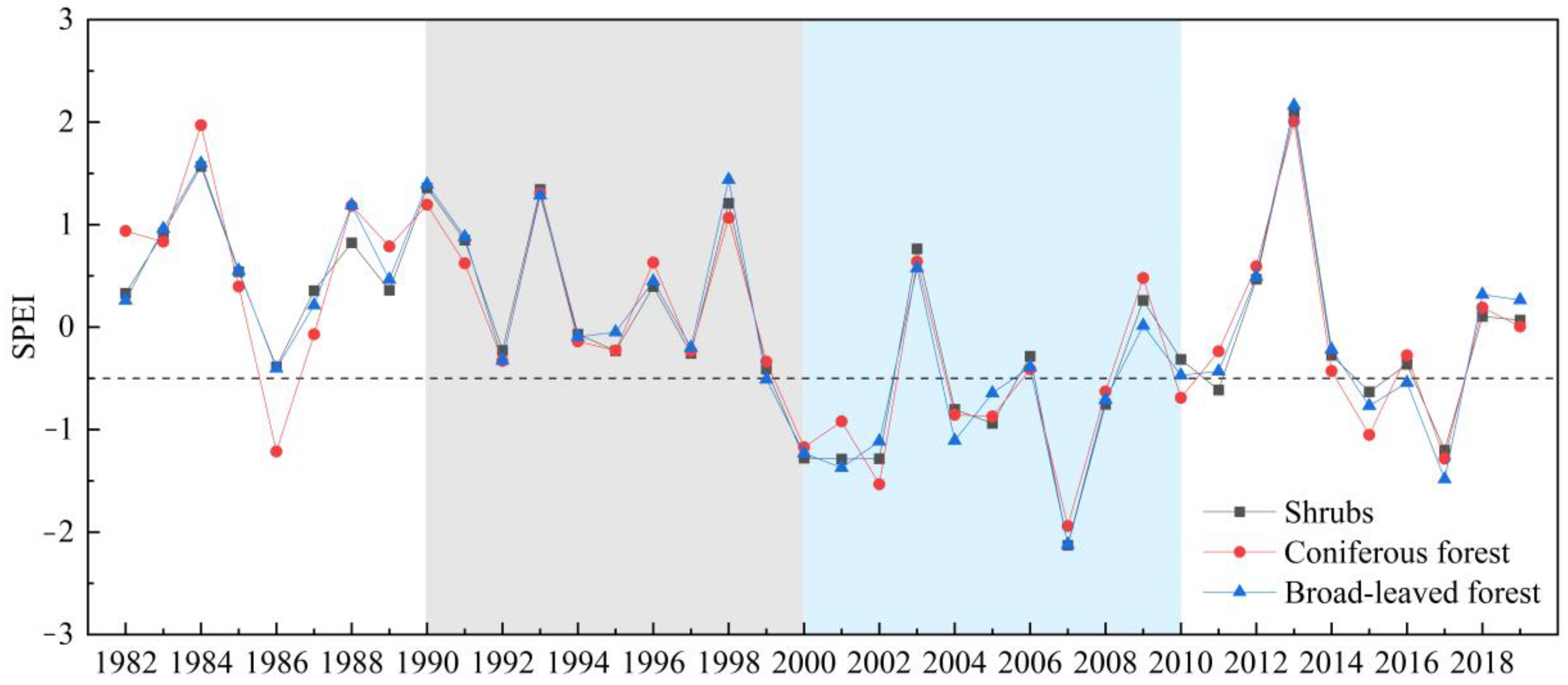Remotesensing 14 03803 g016