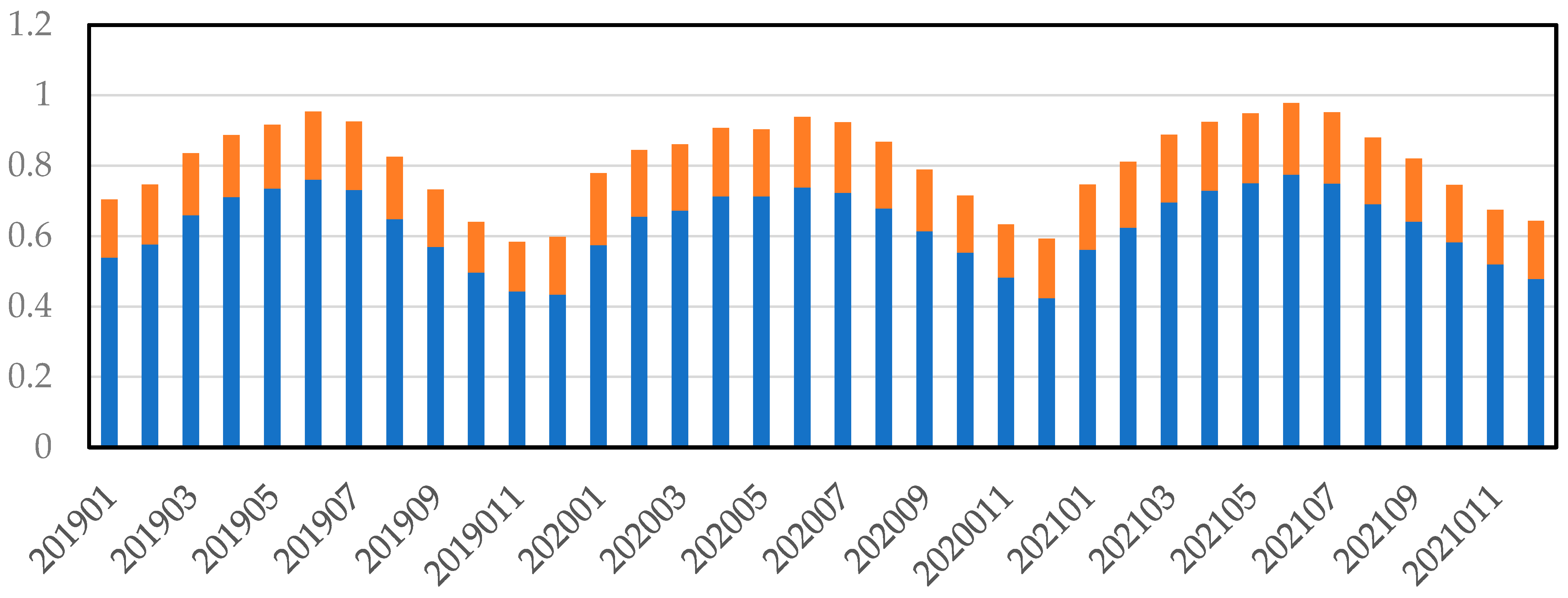 Remotesensing 14 03806 g004 550