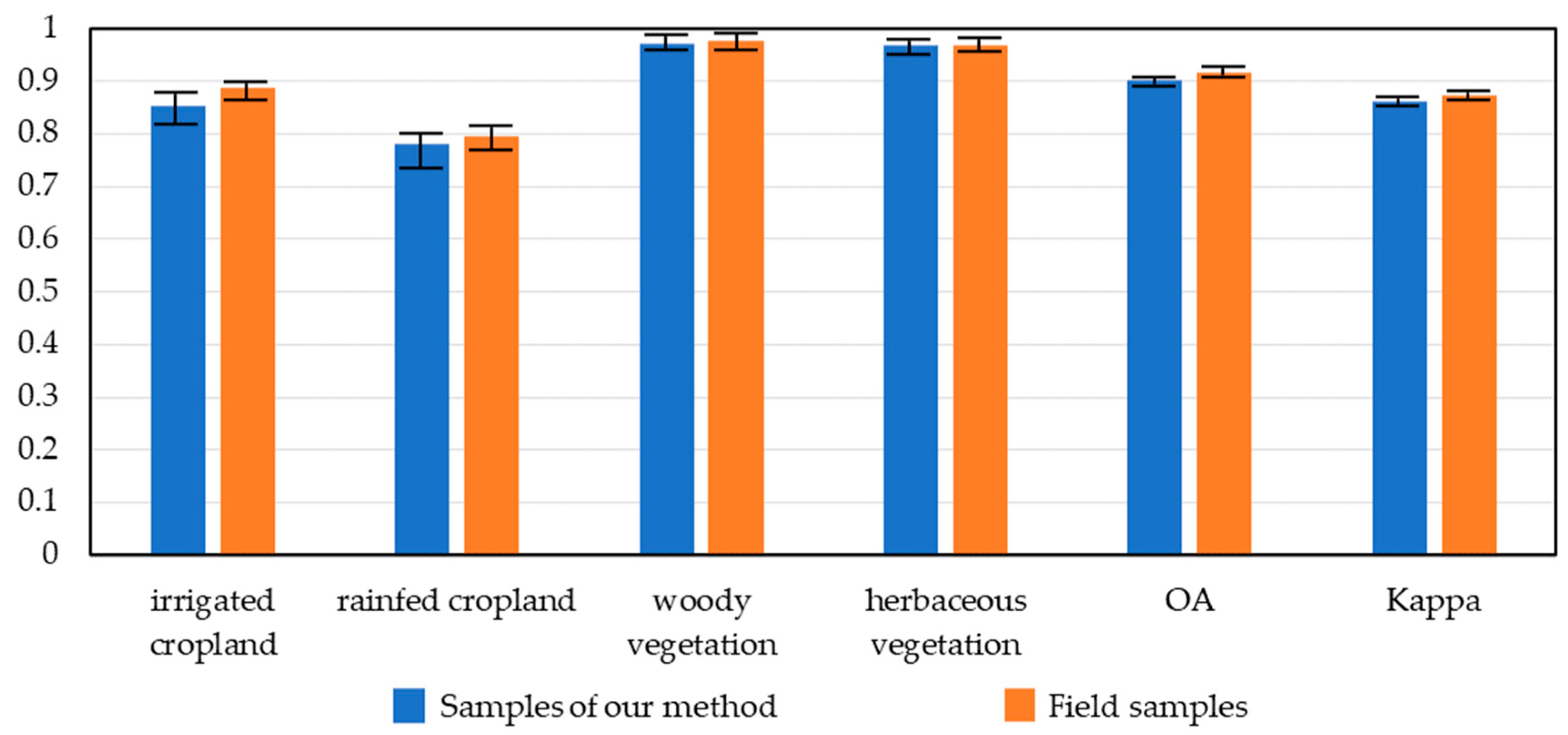 Remotesensing 14 03806 g006 550