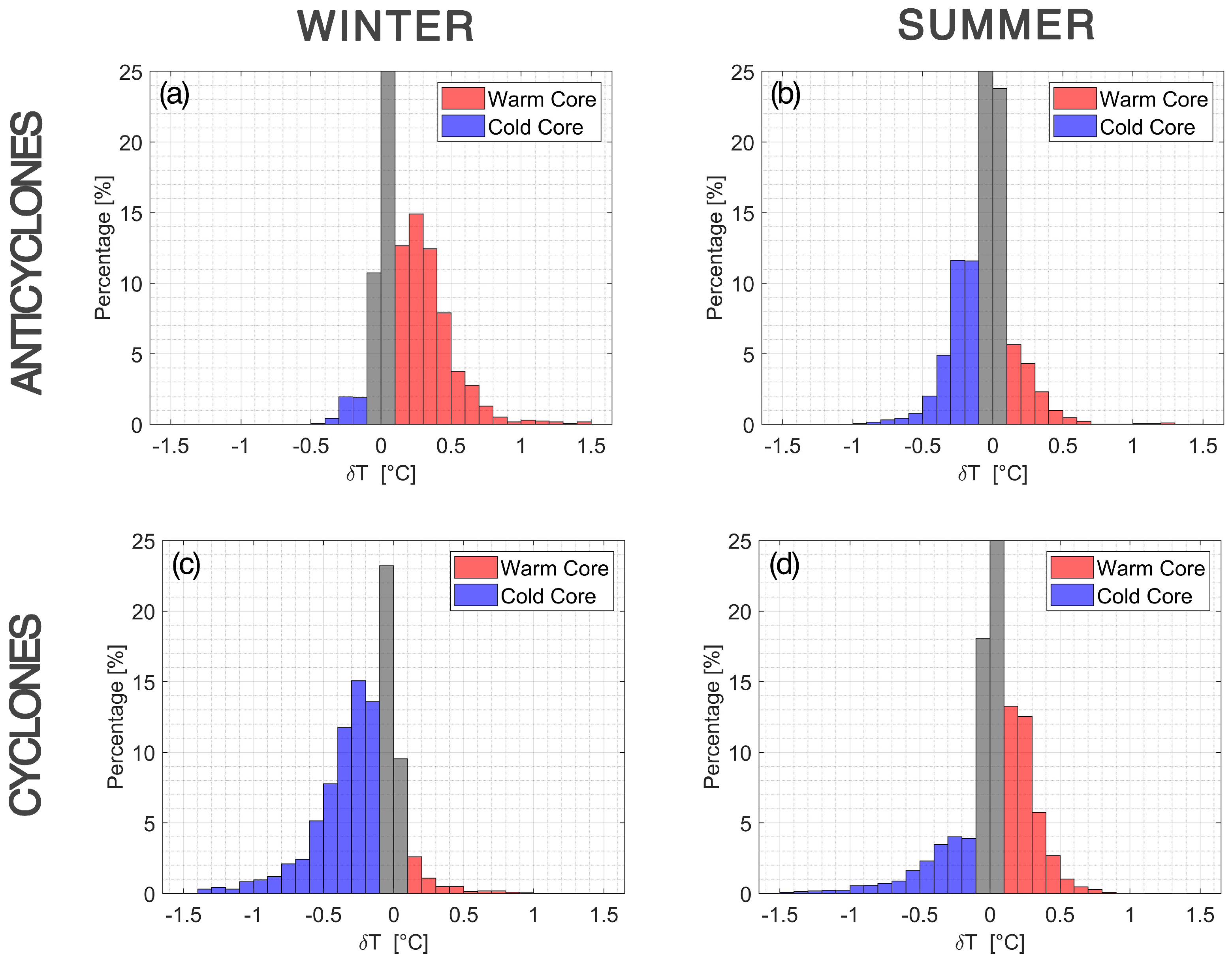 Remotesensing 14 03807 g005