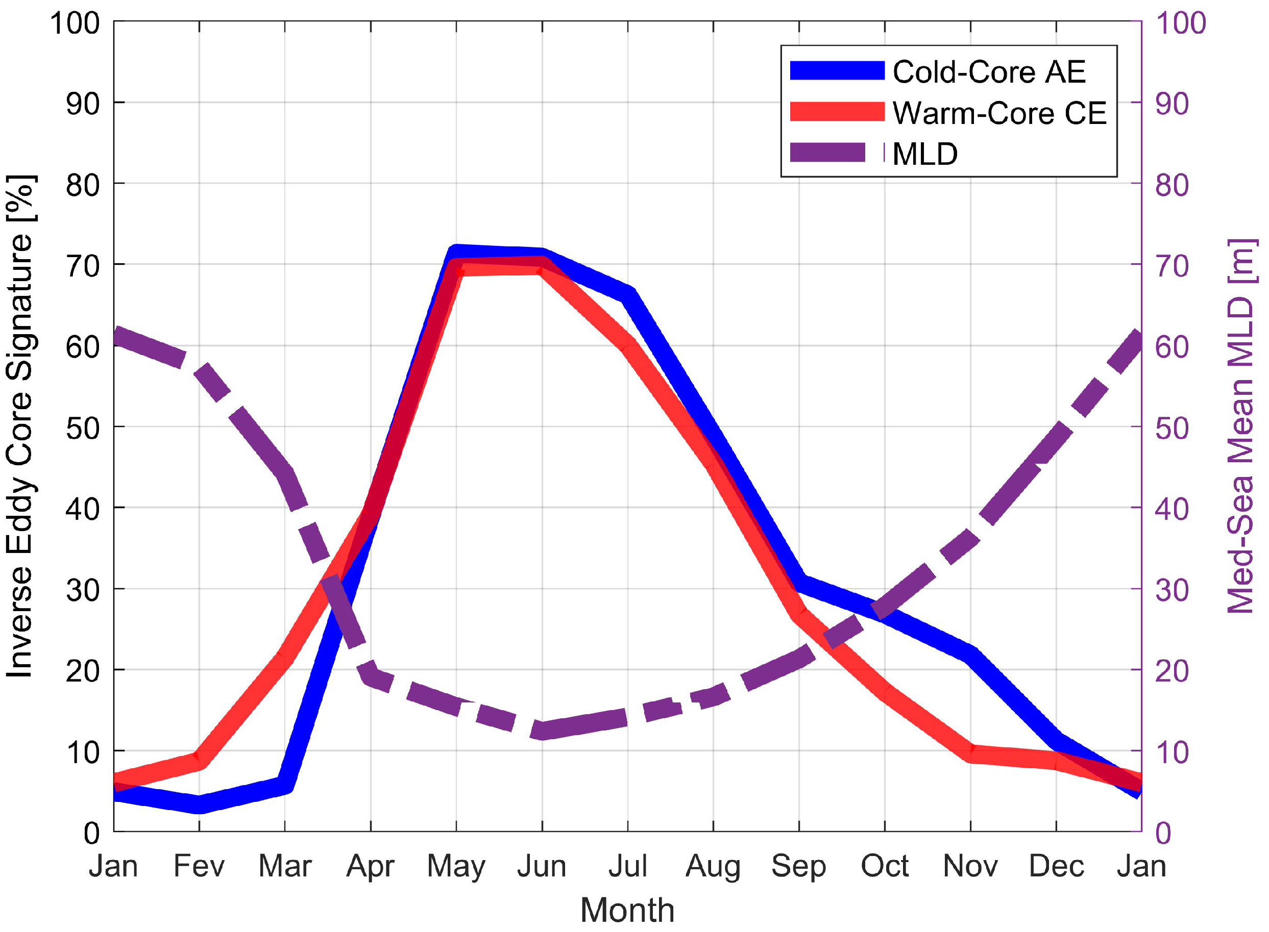 Remotesensing 14 03807 g006