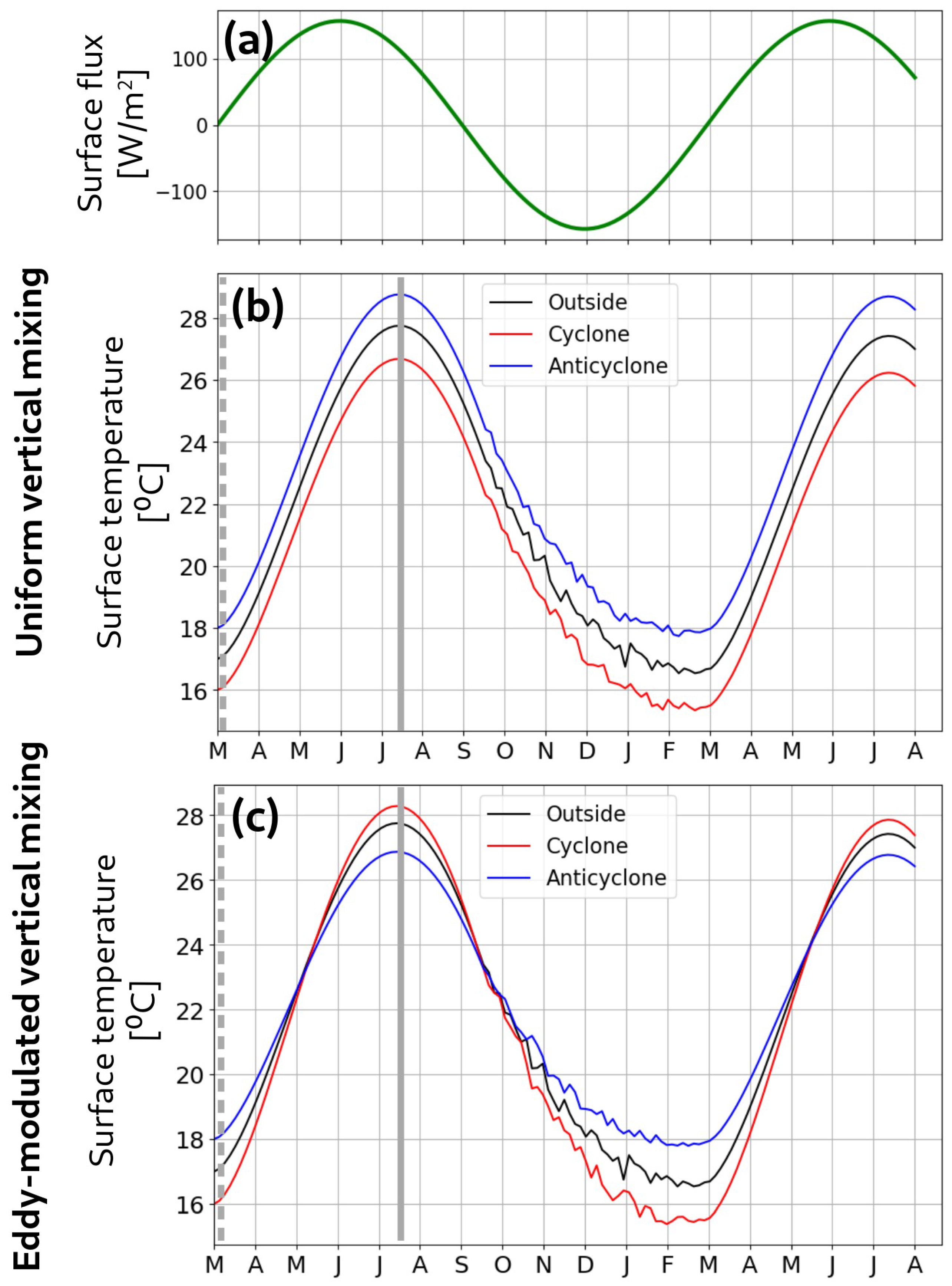 Remotesensing 14 03807 g011