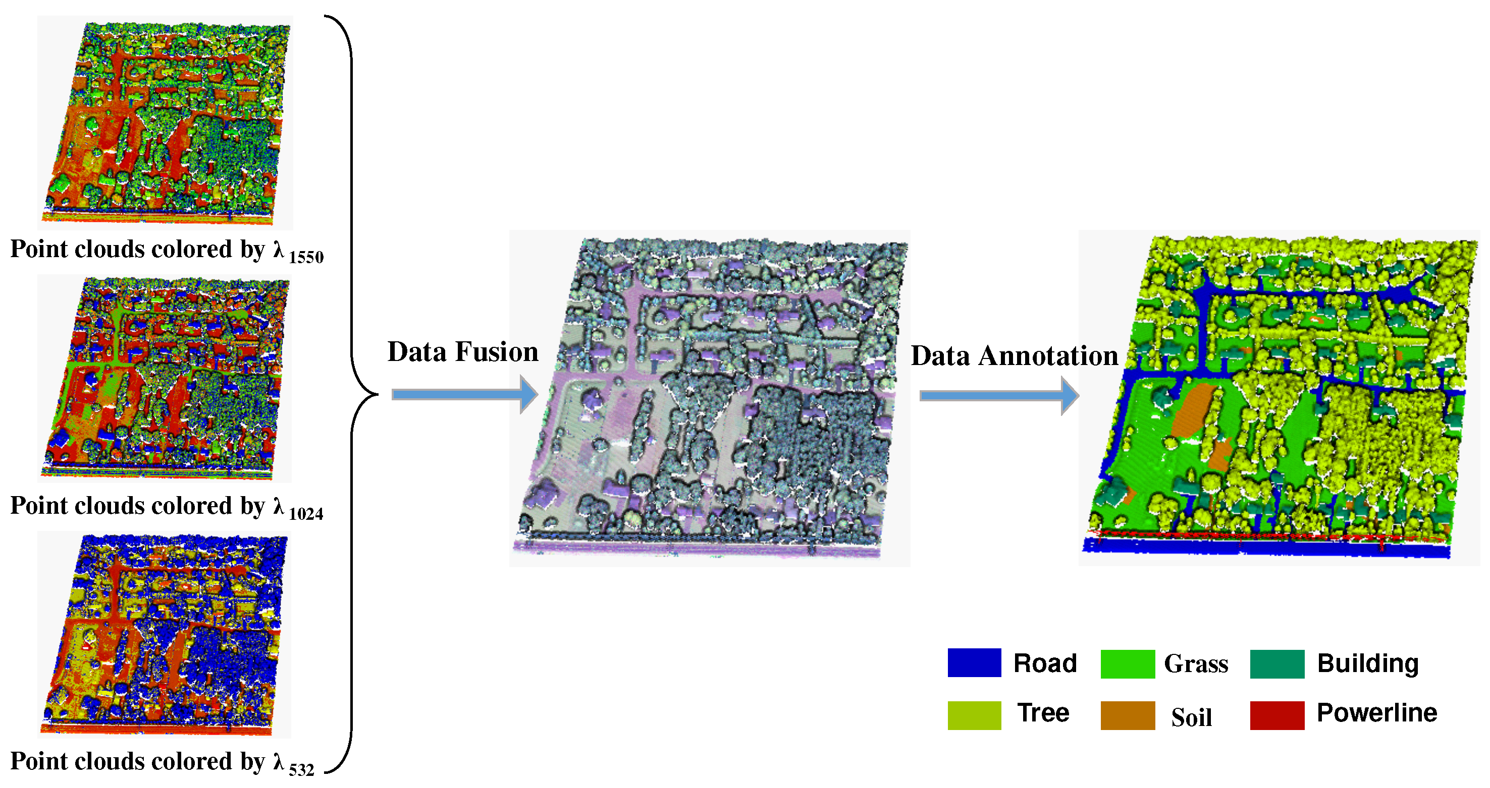 Remotesensing 14 03808 g001 550