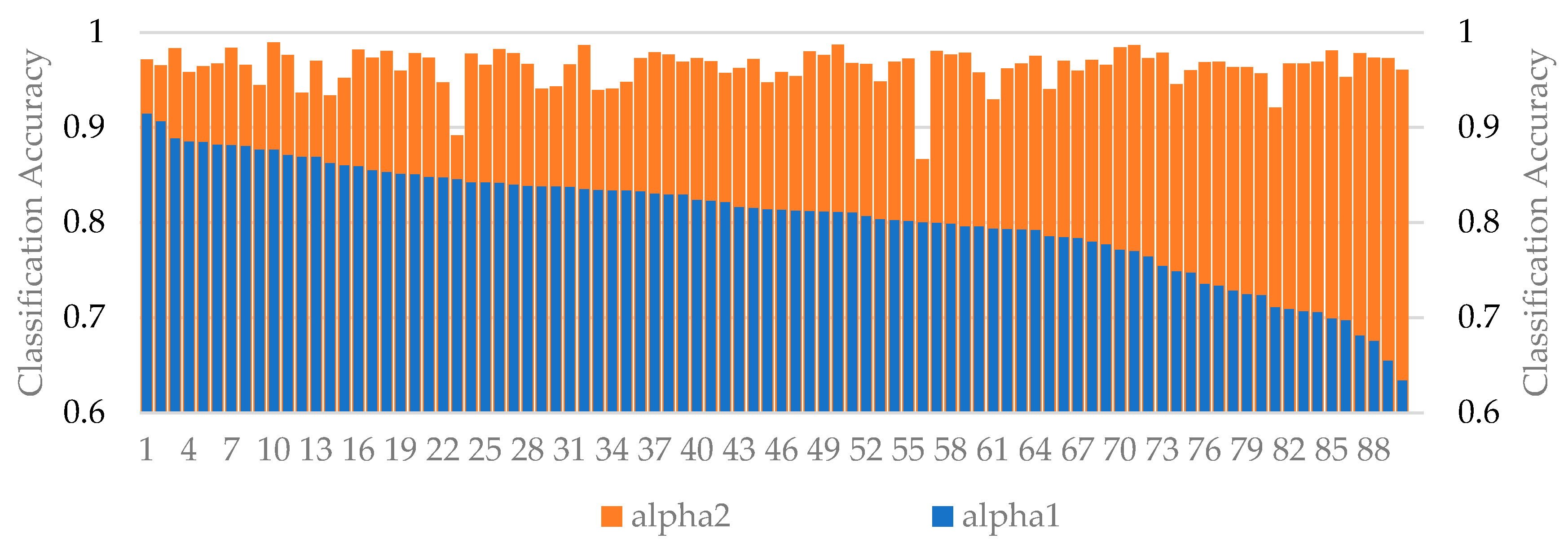 Remotesensing 14 03809 g004 550