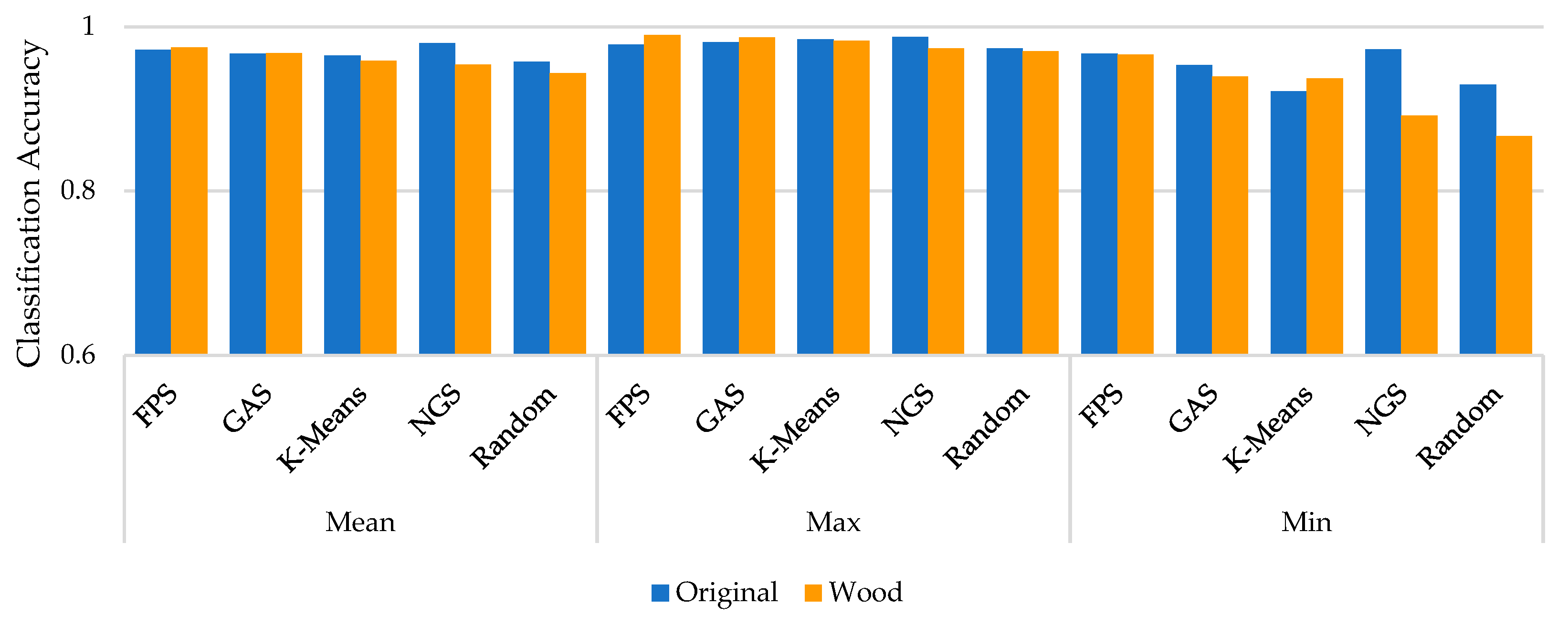 Remotesensing 14 03809 g007 550