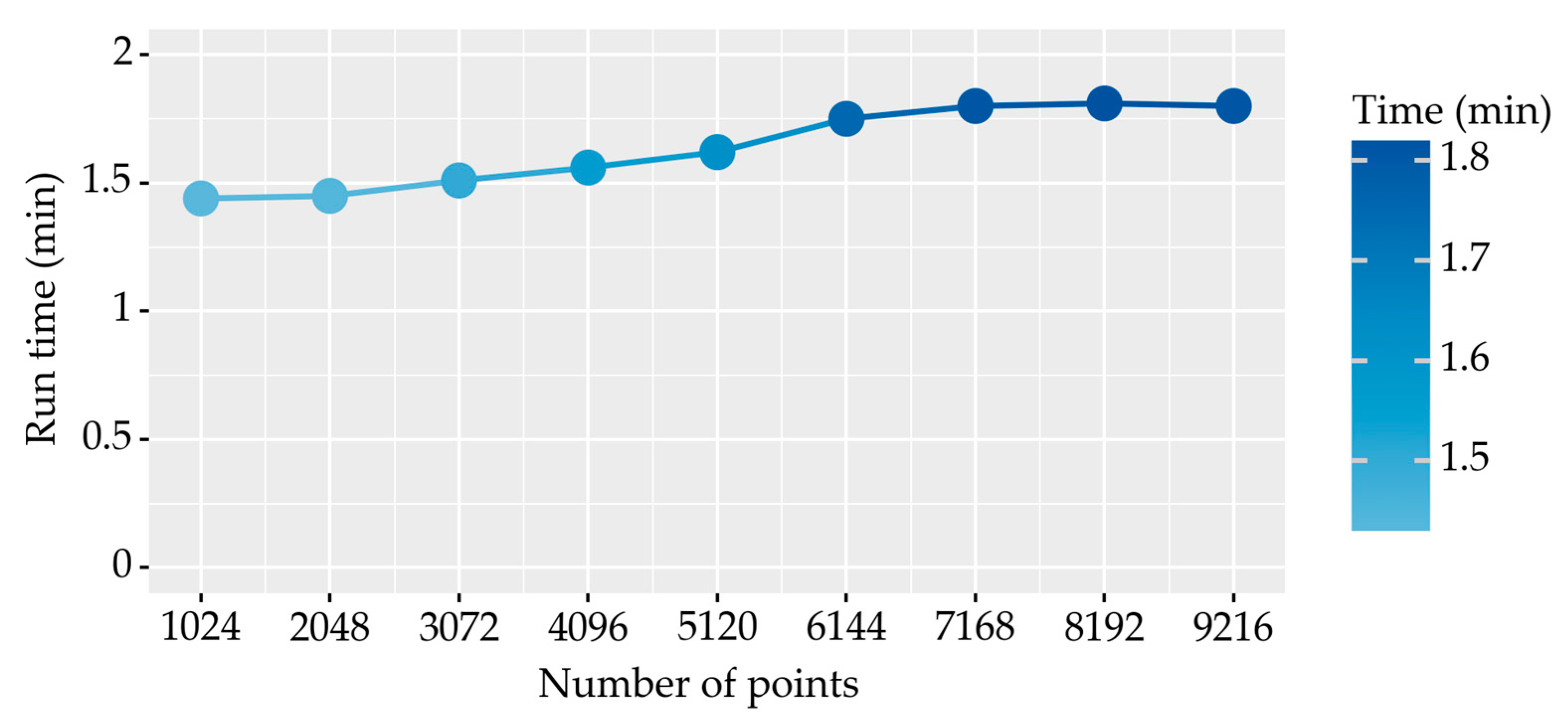 Remotesensing 14 03809 g011 550