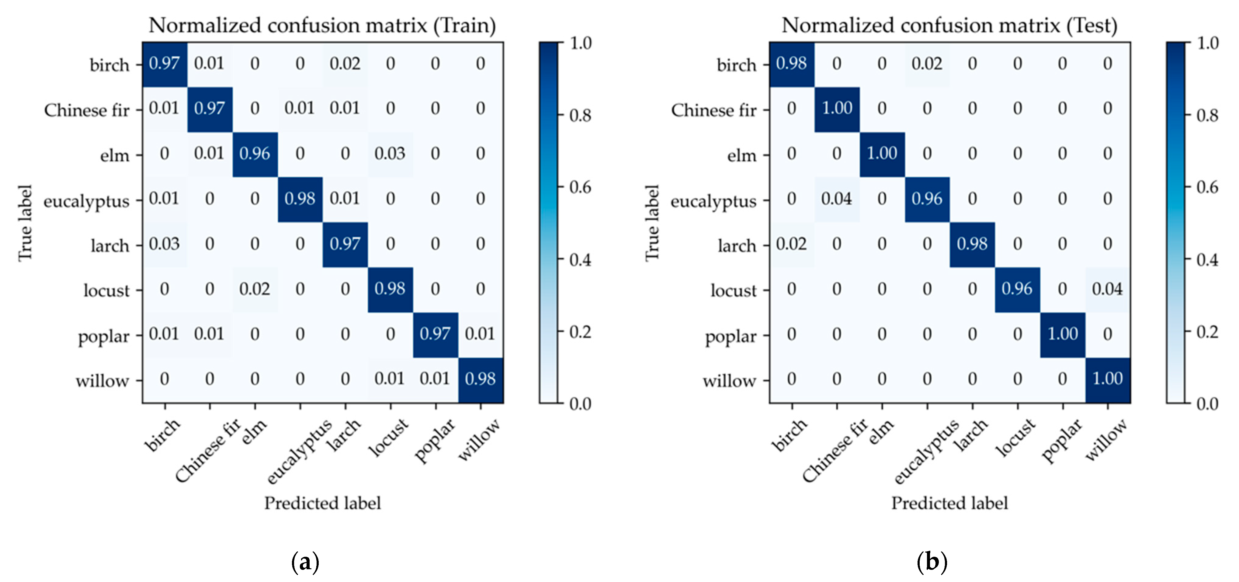 Remotesensing 14 03809 g014 550