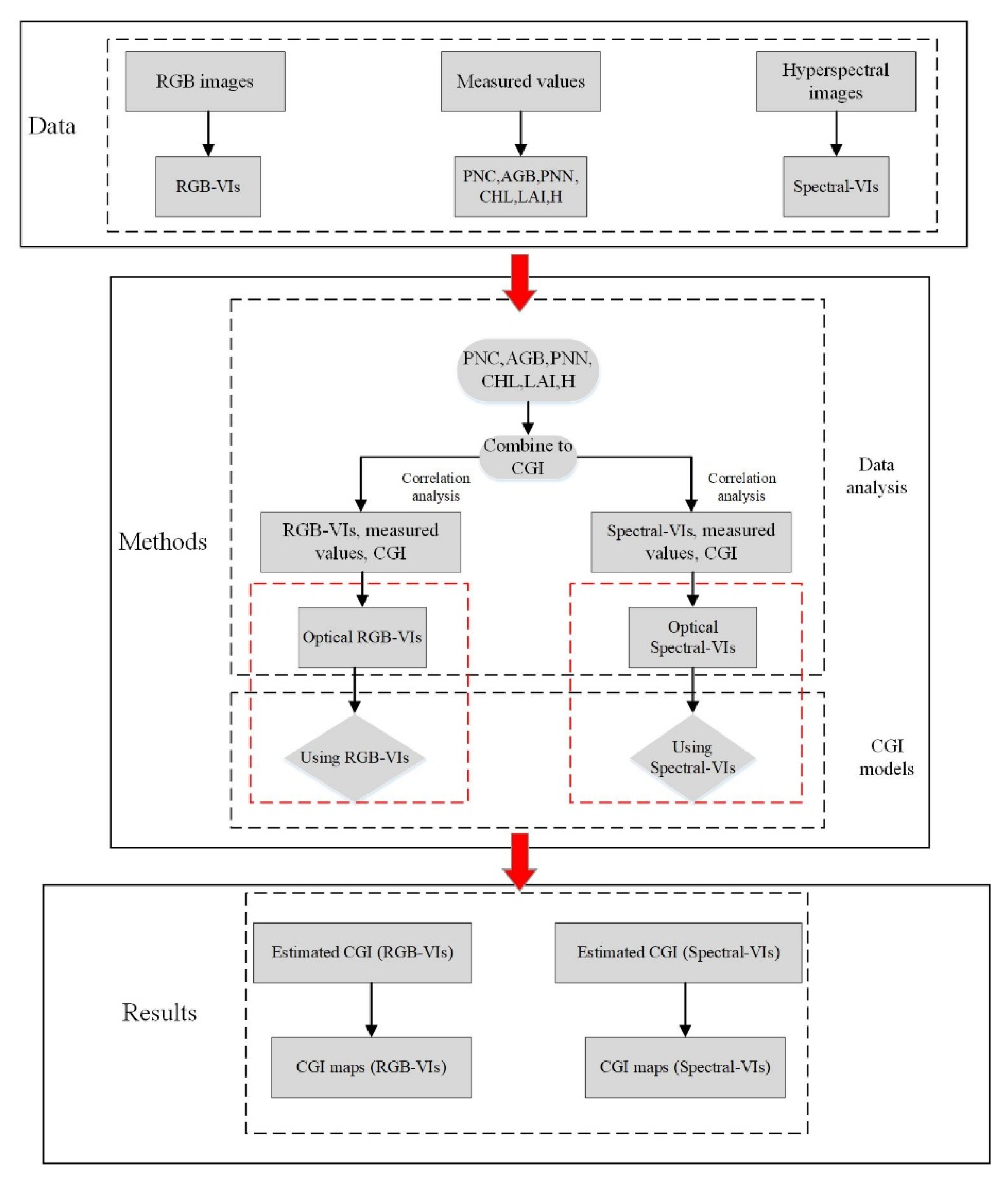 Remotesensing 14 03811 g002 550
