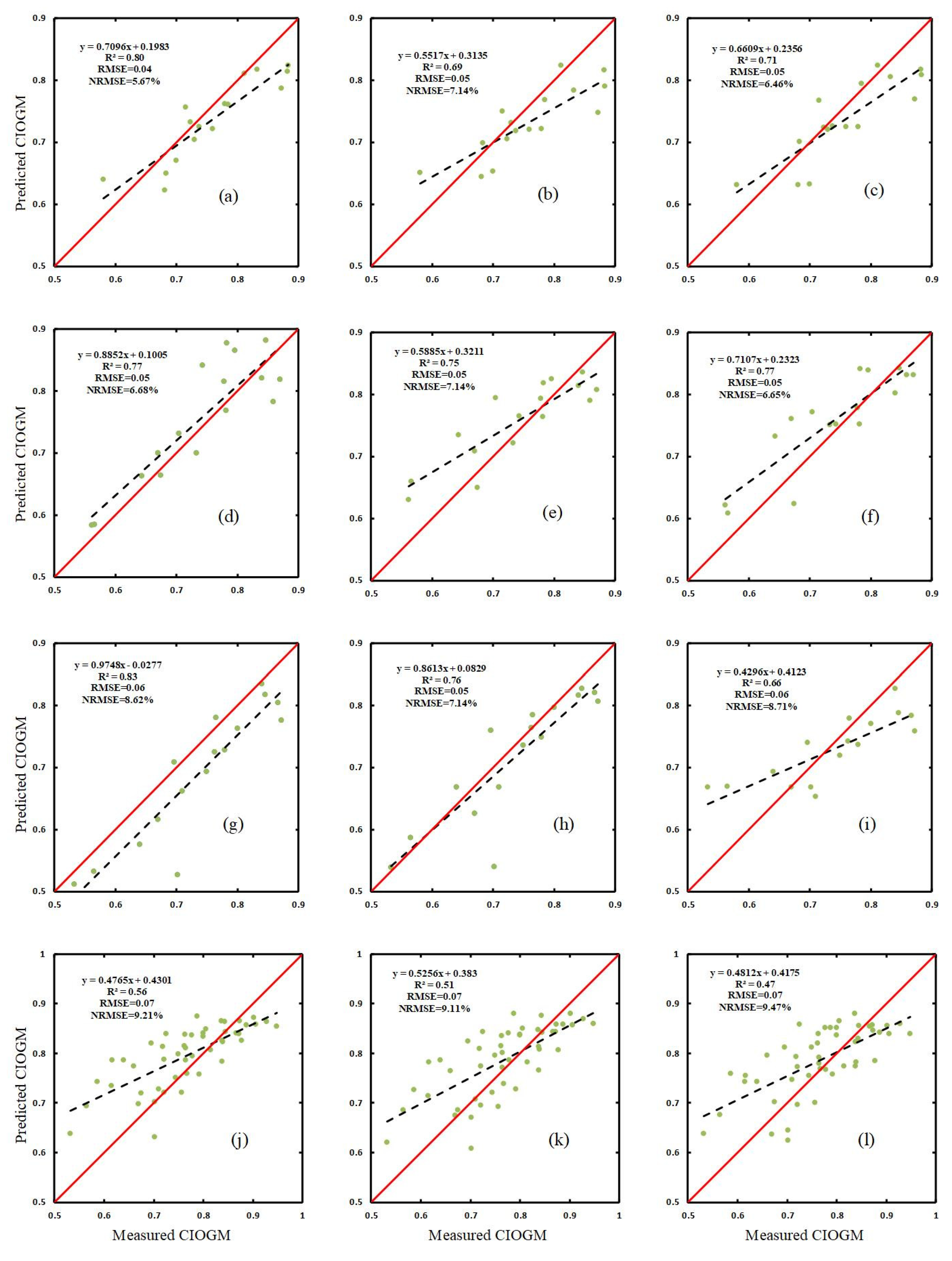 Remotesensing 14 03811 g003 550