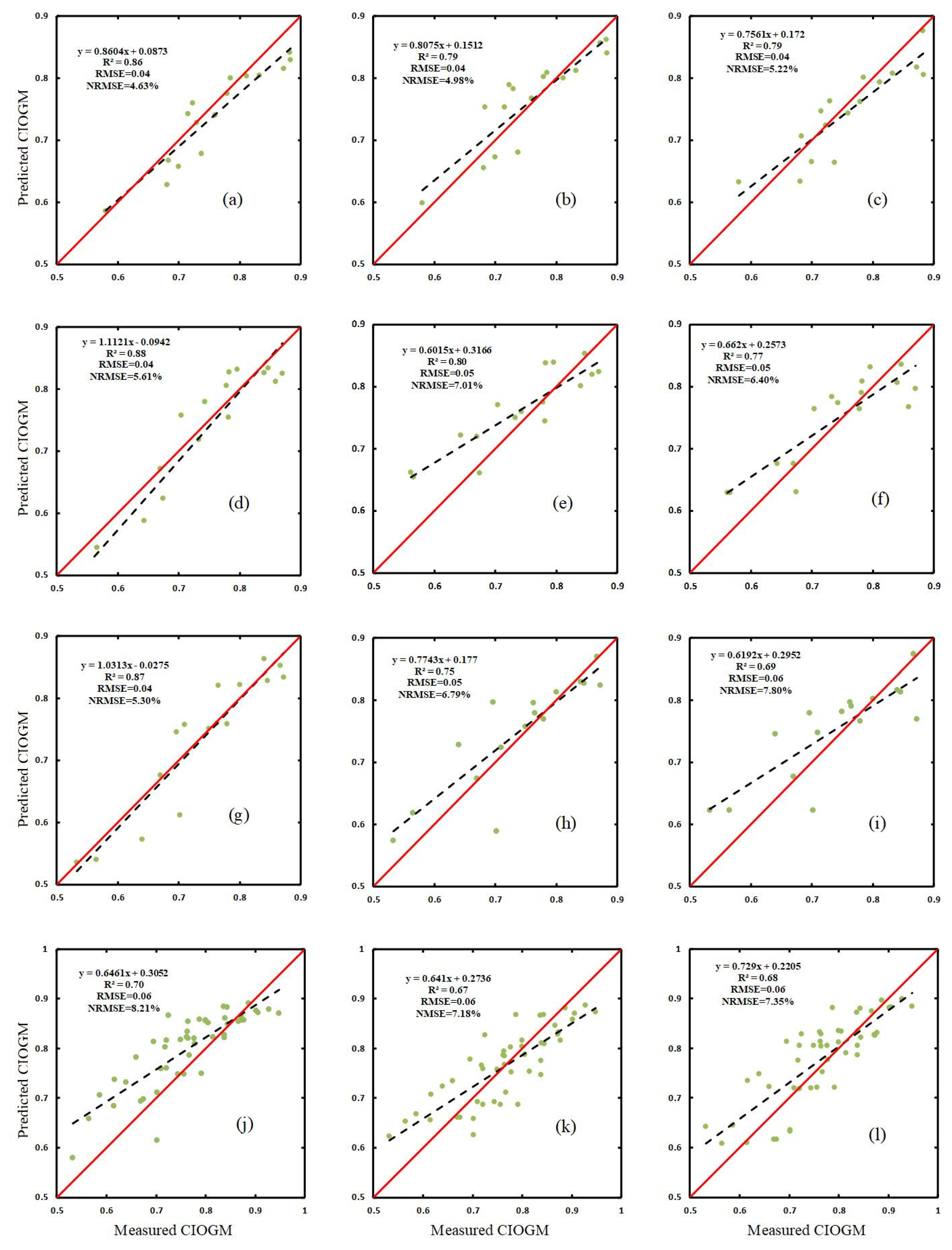 Remotesensing 14 03811 g004 550