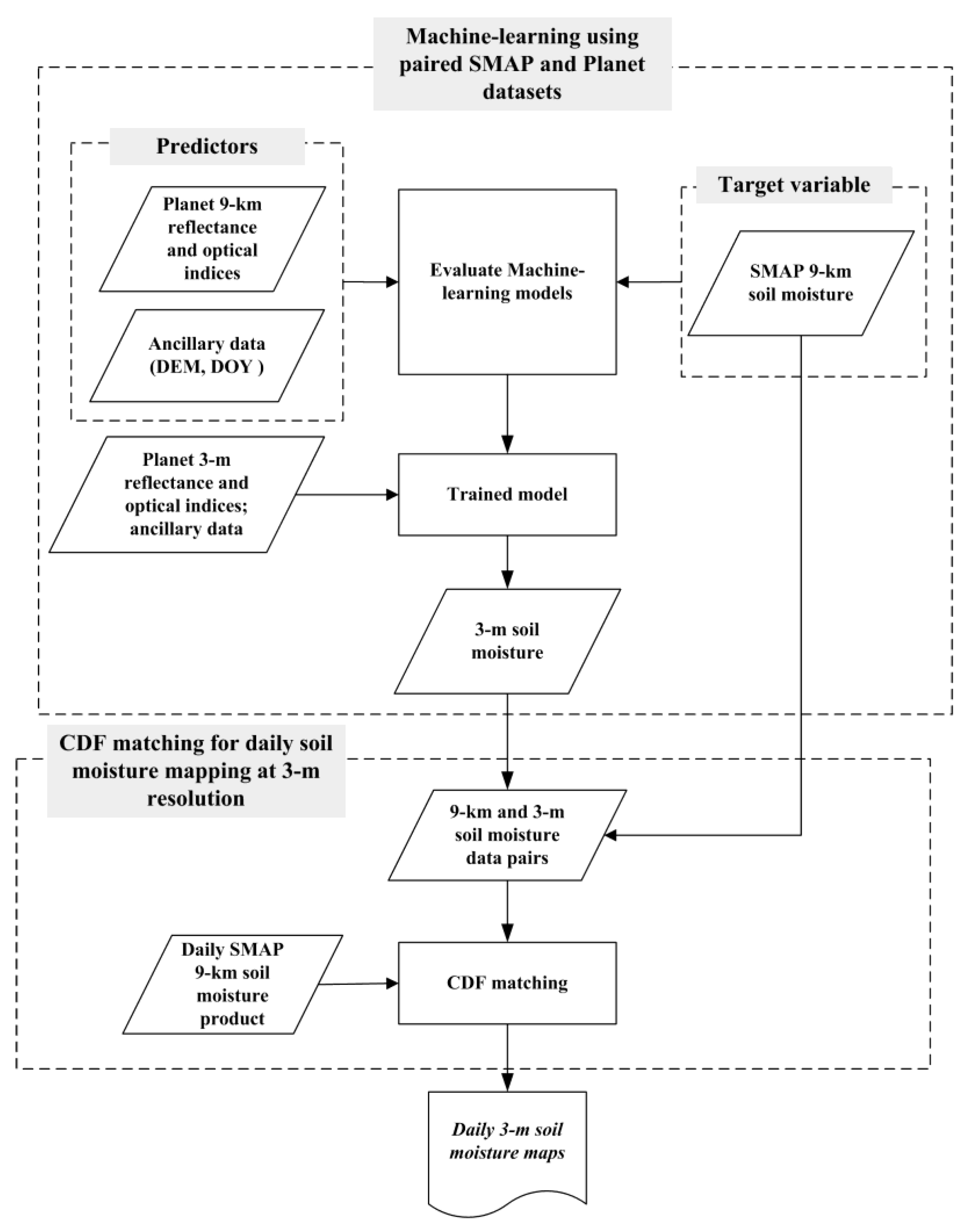 Remotesensing 14 03812 g002 550