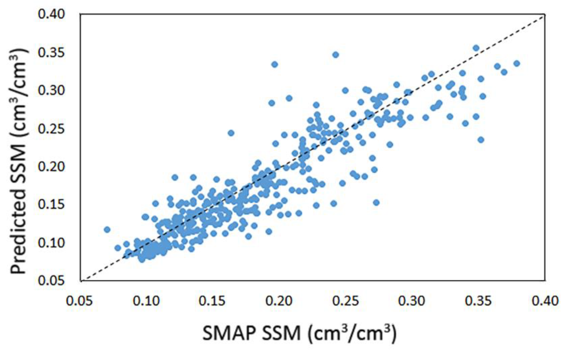 Remotesensing 14 03812 g003 550