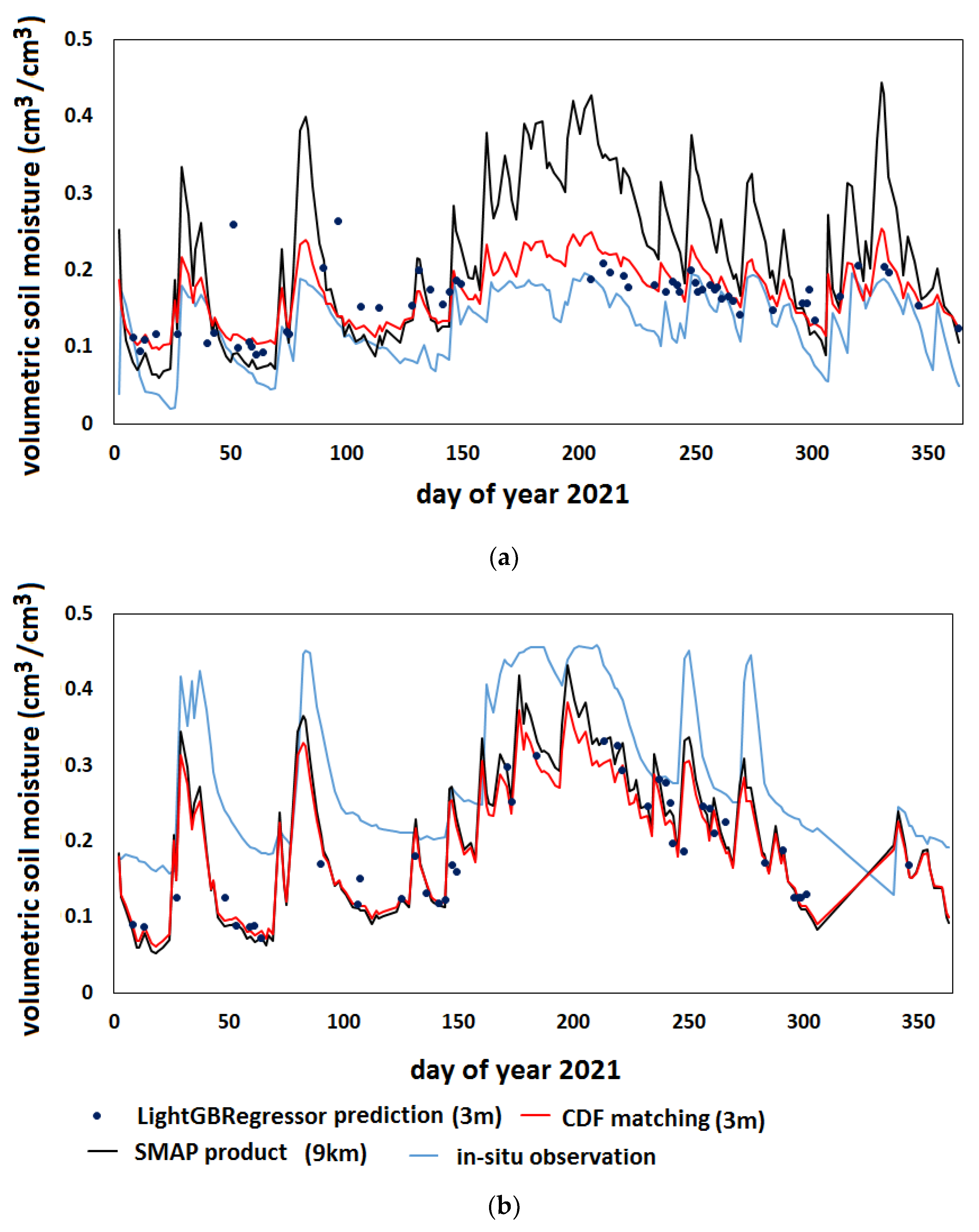 Remotesensing 14 03812 g004 550