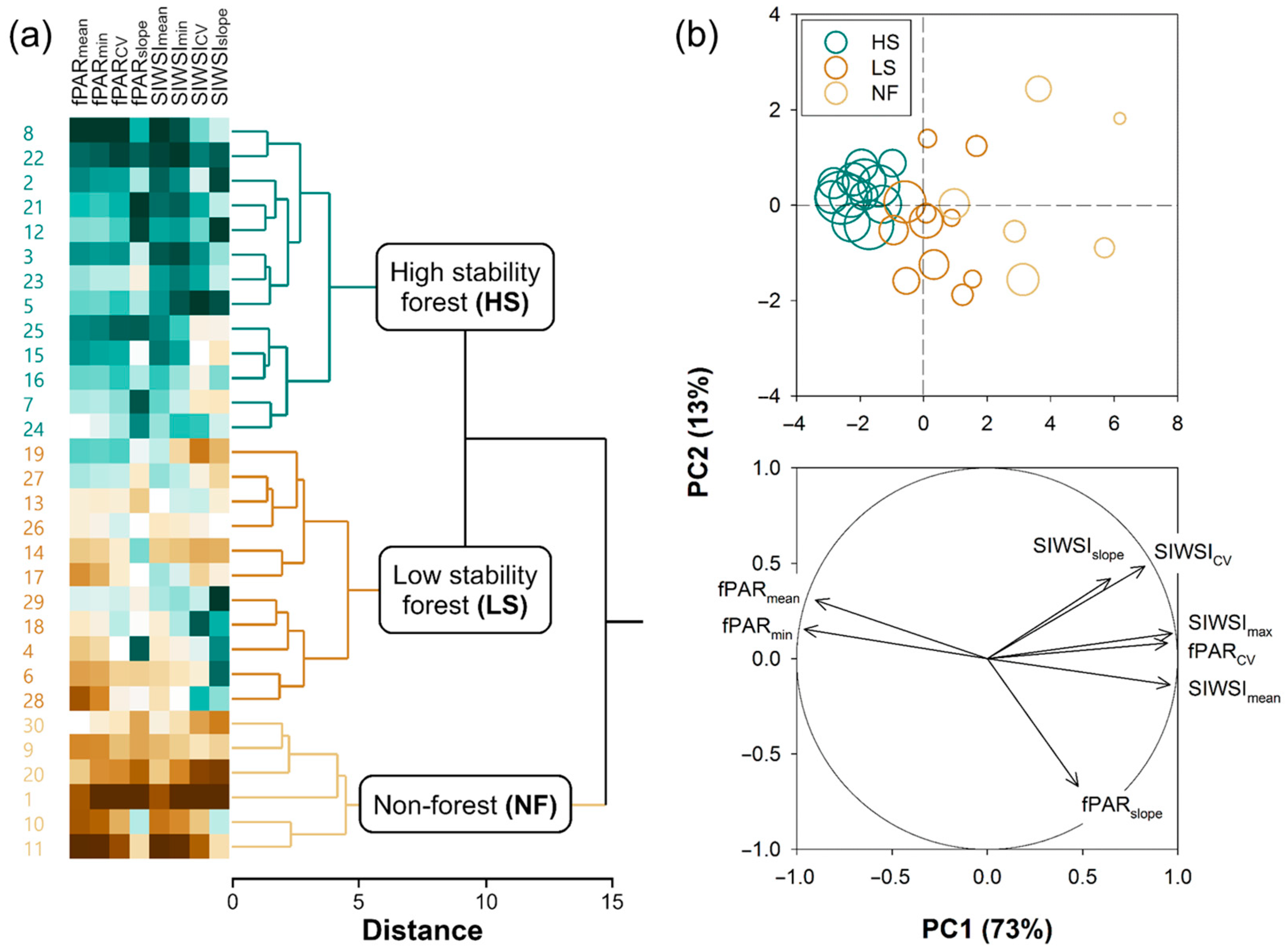 Remotesensing 14 03813 g002 550