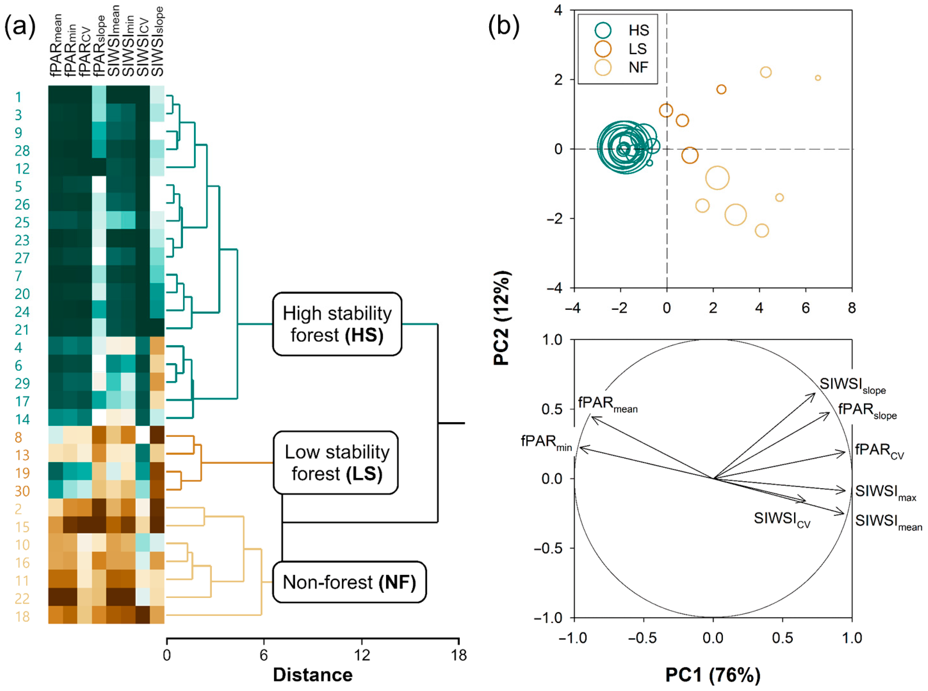 Remotesensing 14 03813 g003 550