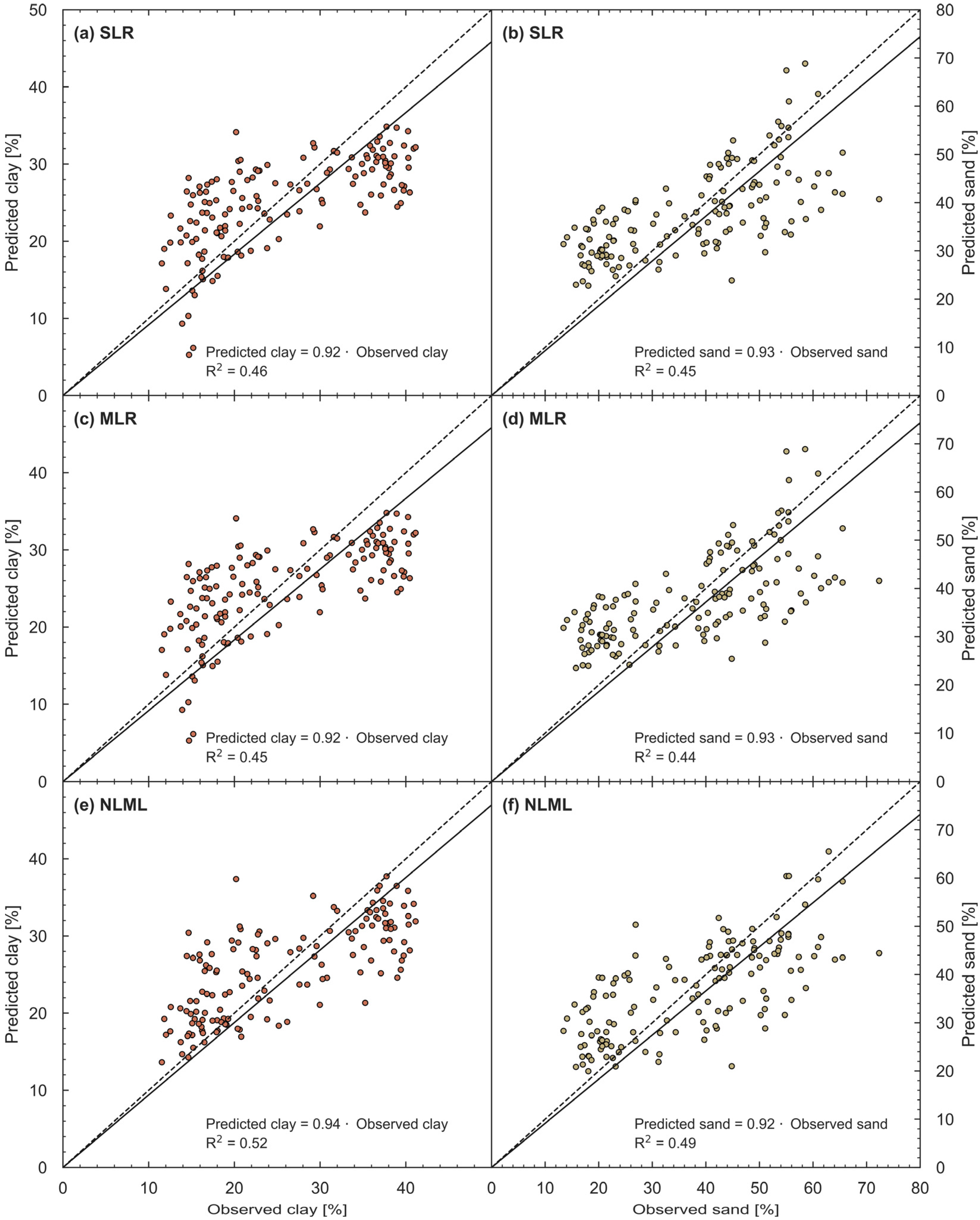 Remotesensing 14 03814 g006