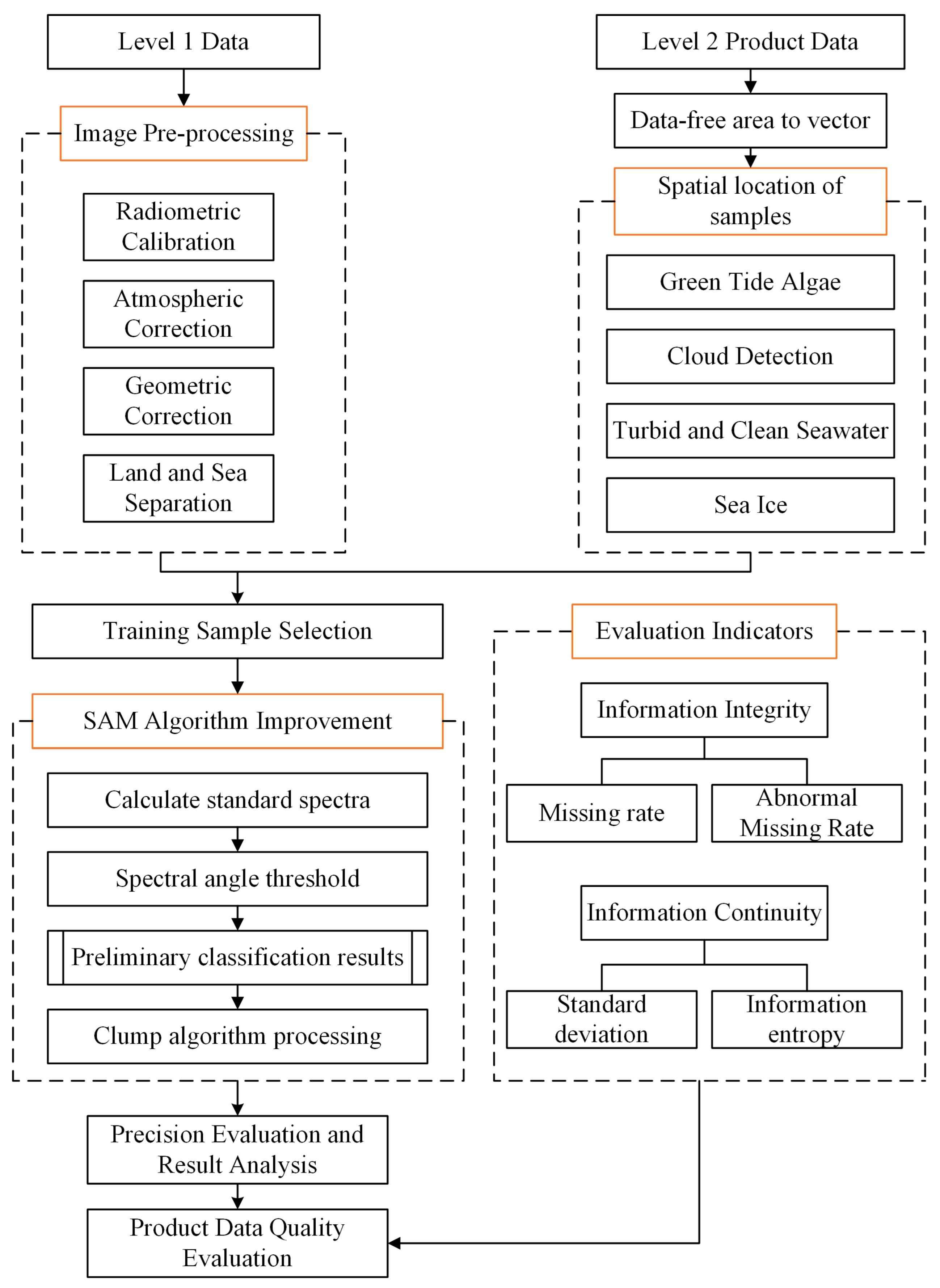 Remotesensing 14 03815 g002
