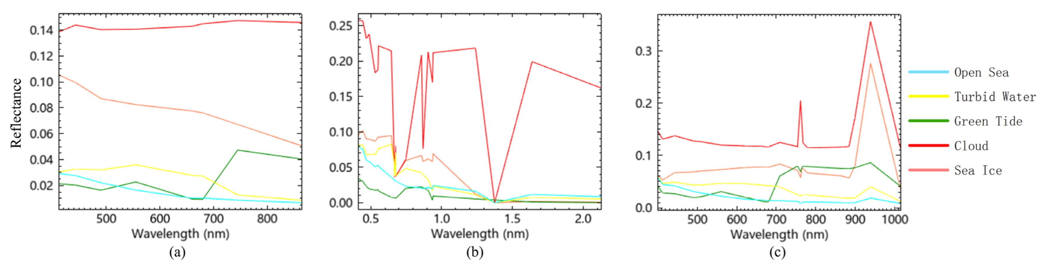 Remotesensing 14 03815 g006
