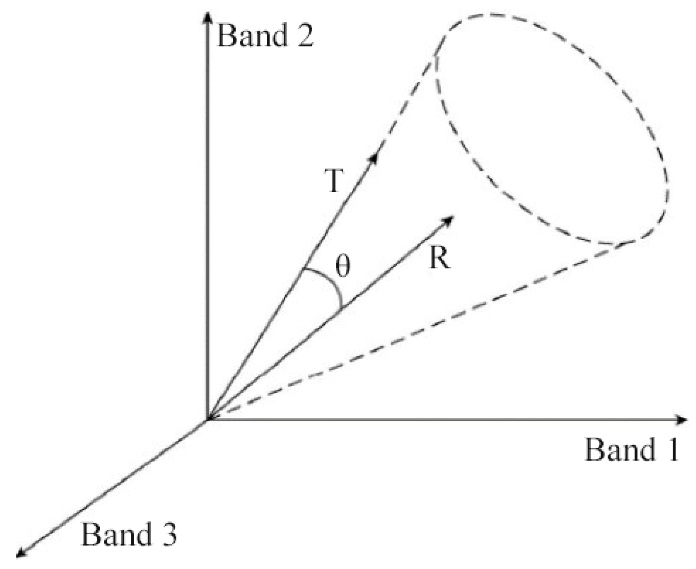 Remotesensing 14 03815 g007