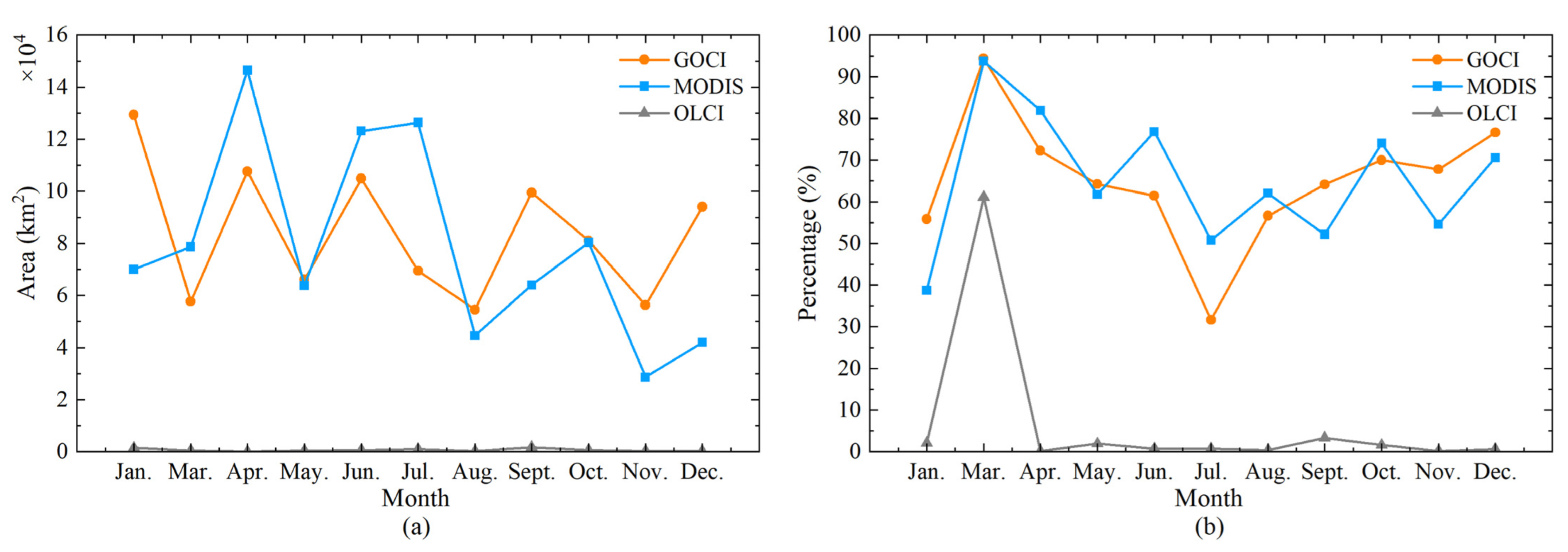 Remotesensing 14 03815 g011