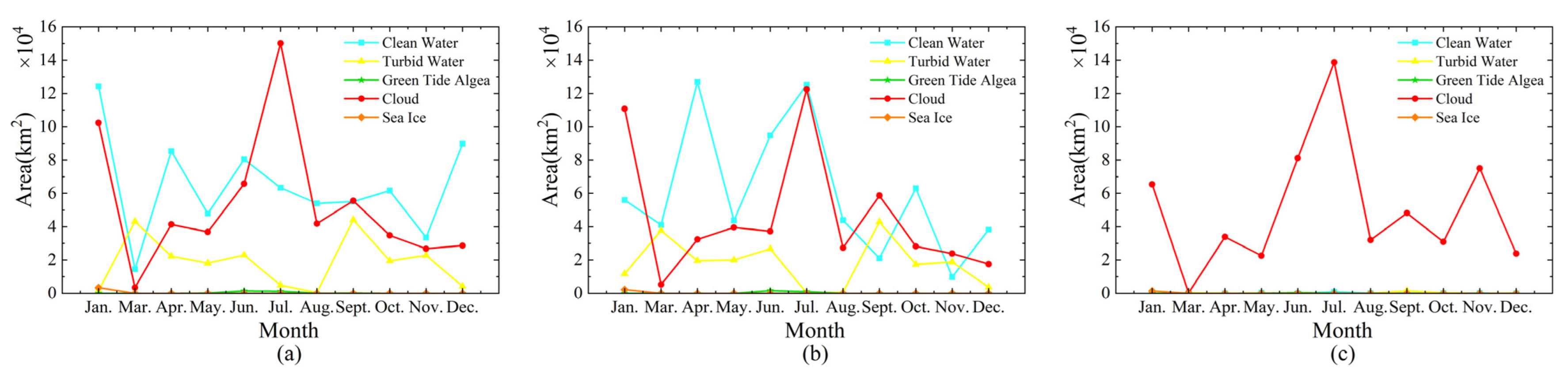 Remotesensing 14 03815 g013