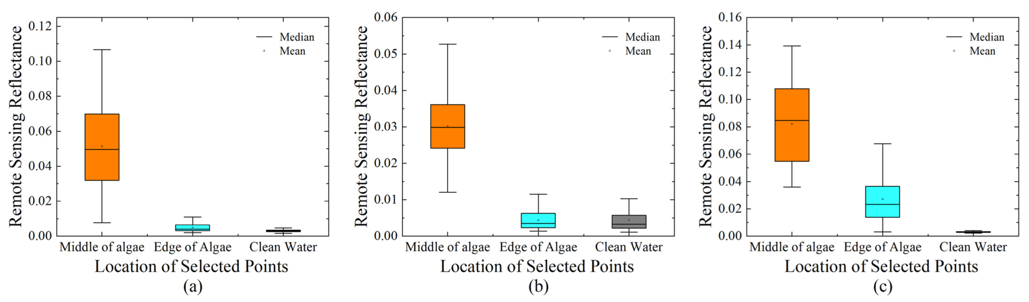 Remotesensing 14 03815 g019