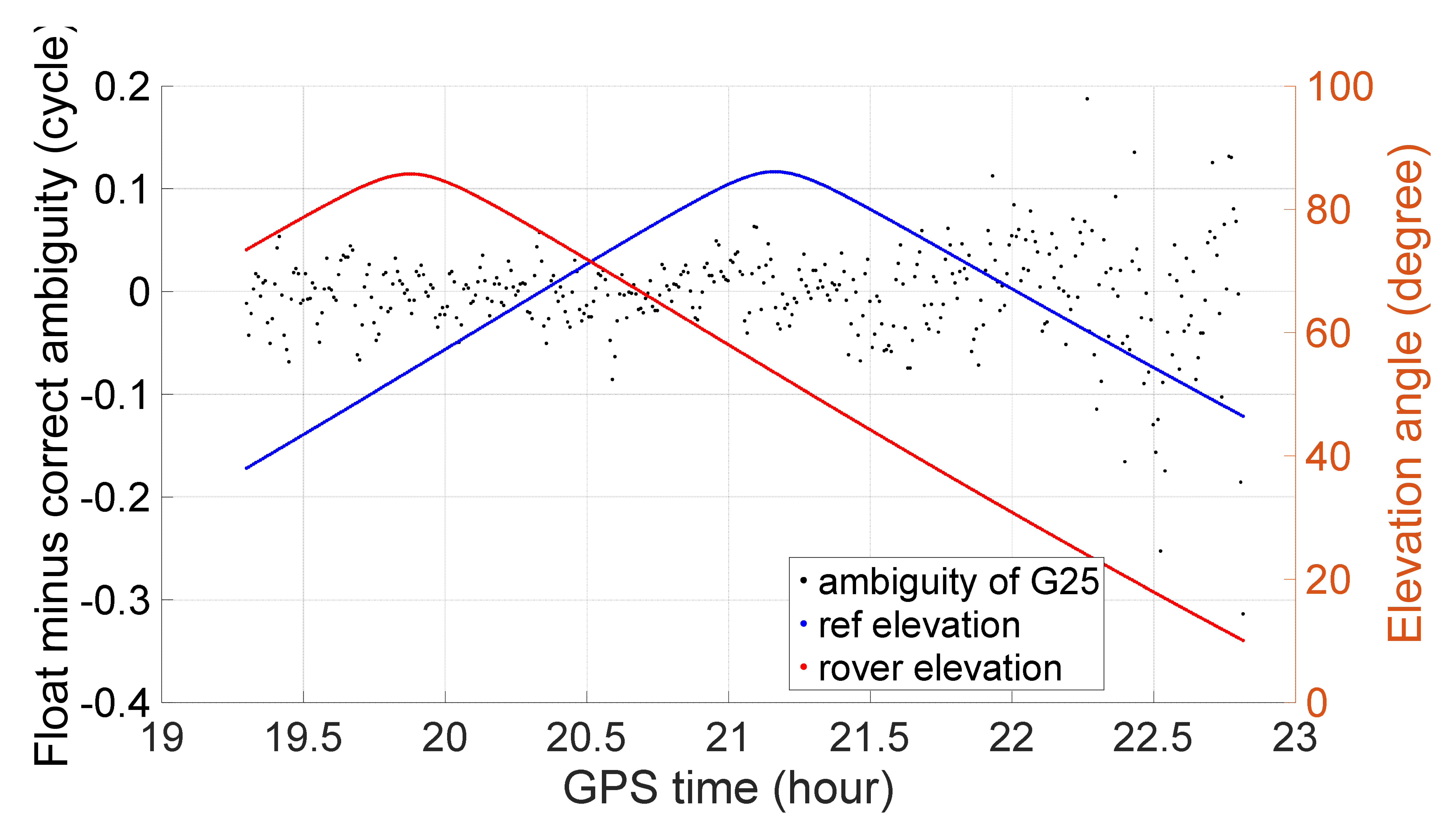 Remotesensing 14 03819 g001