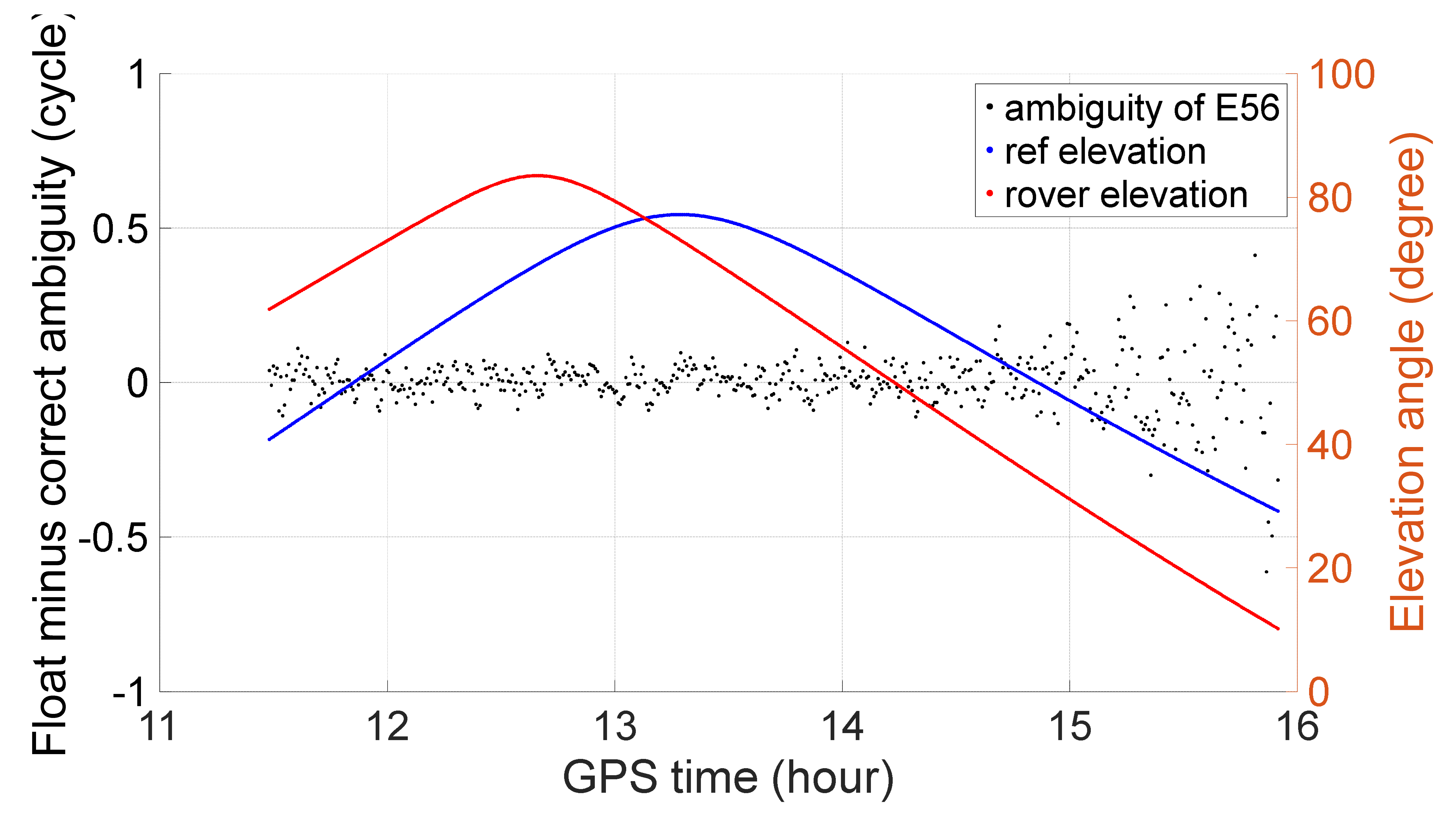 Remotesensing 14 03819 g003